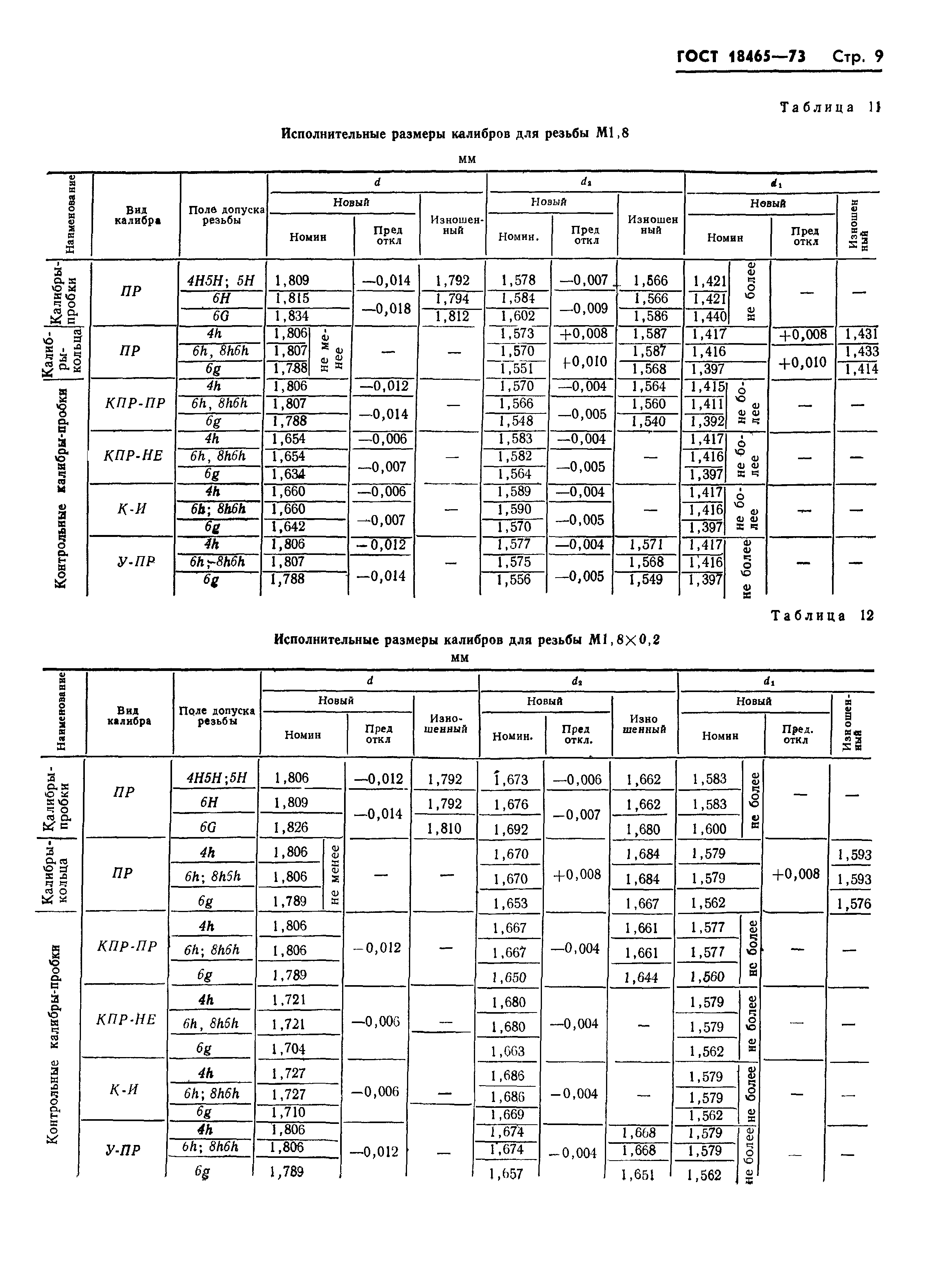 ГОСТ 18465-73