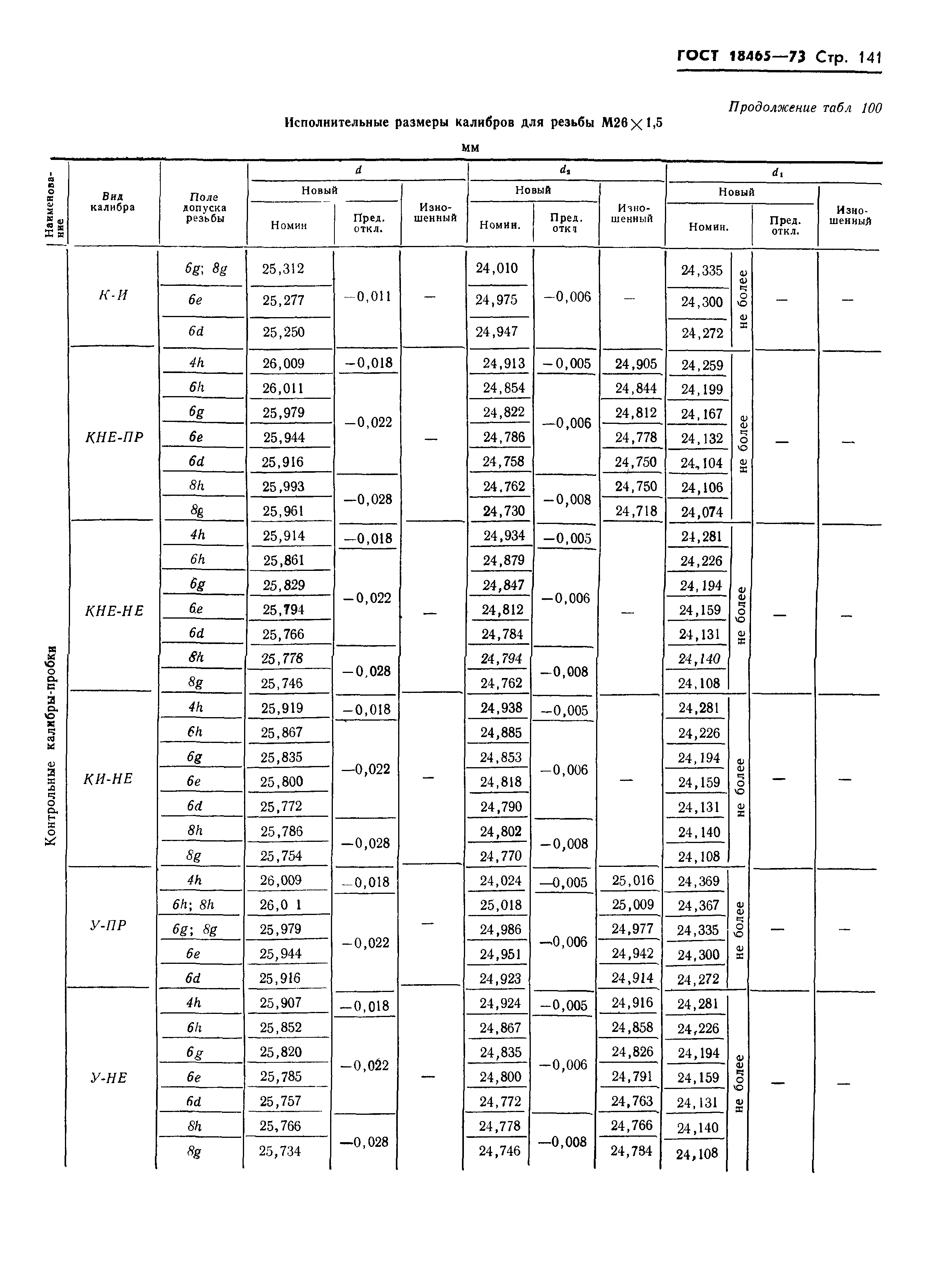 ГОСТ 18465-73