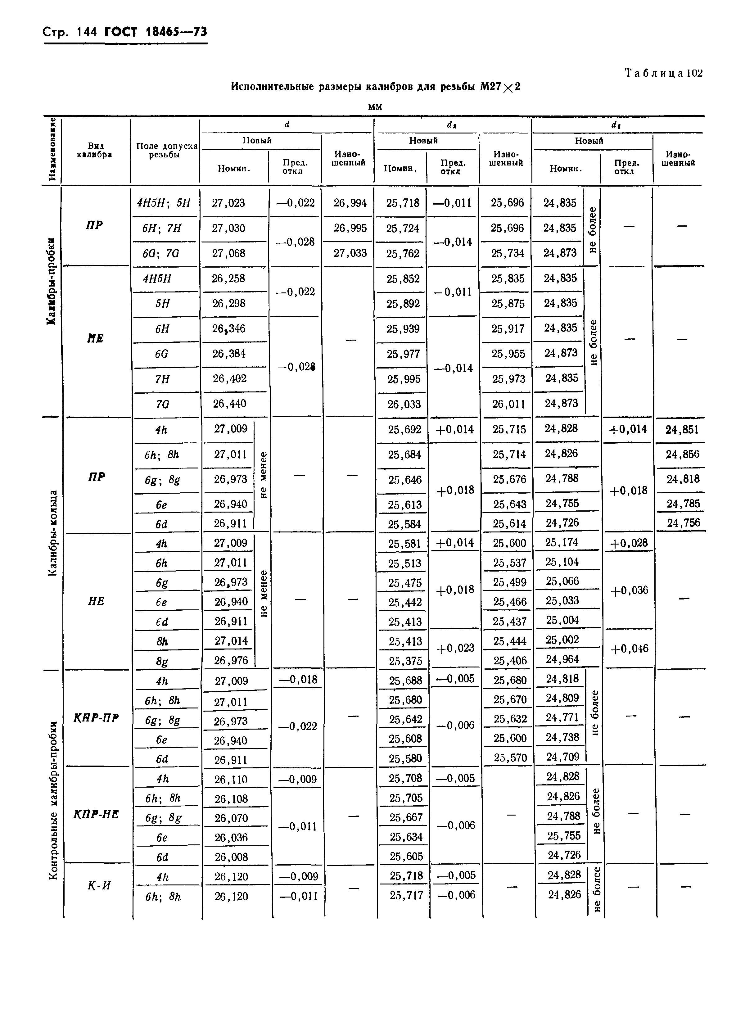 ГОСТ 18465-73