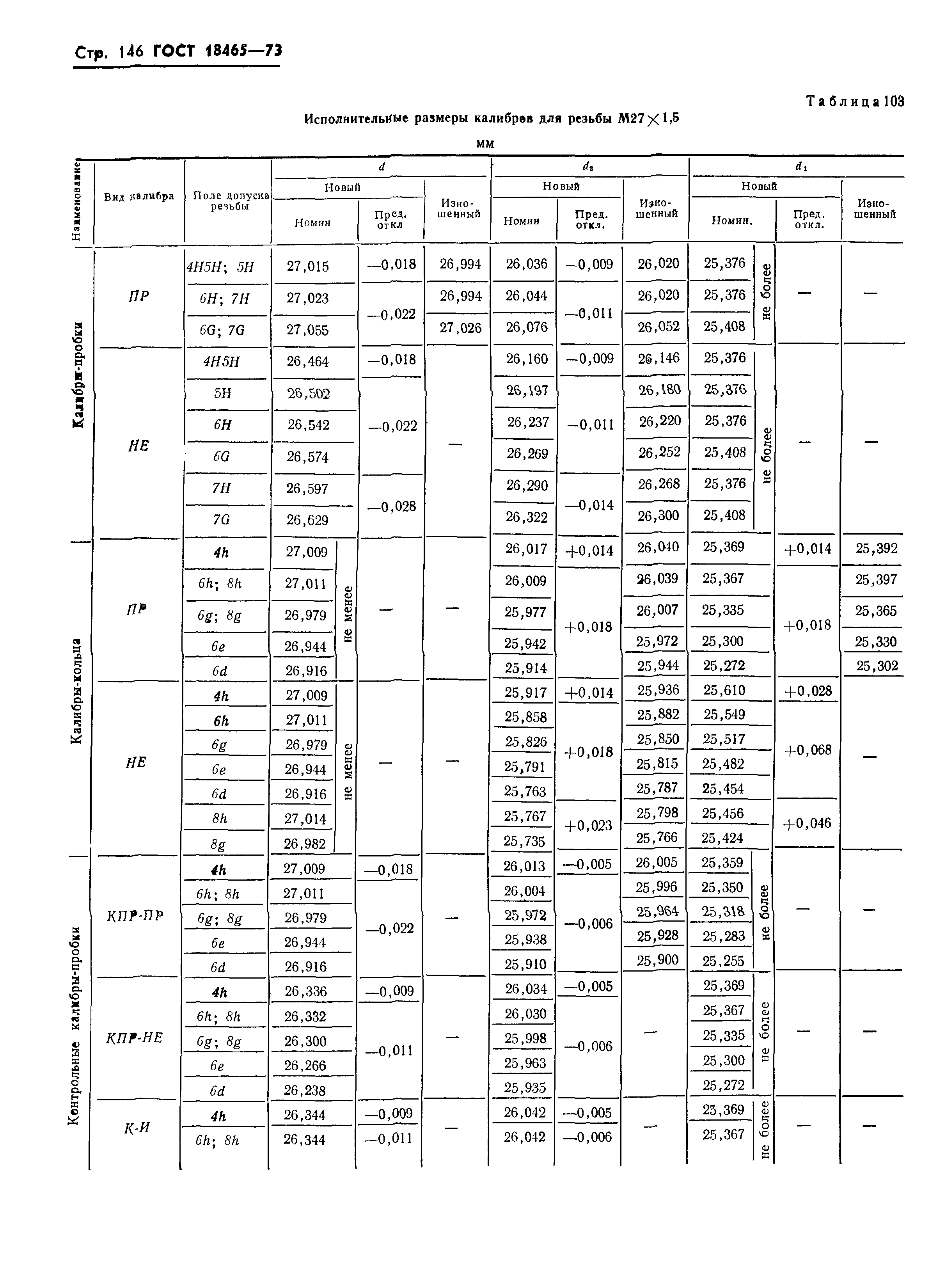 ГОСТ 18465-73