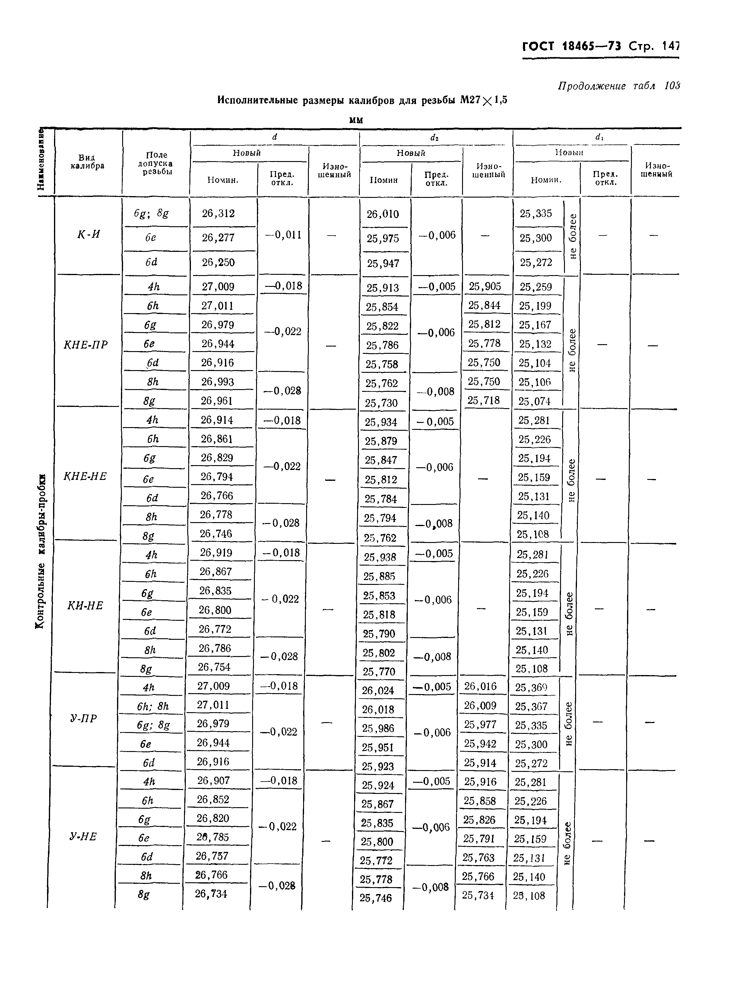 ГОСТ 18465-73