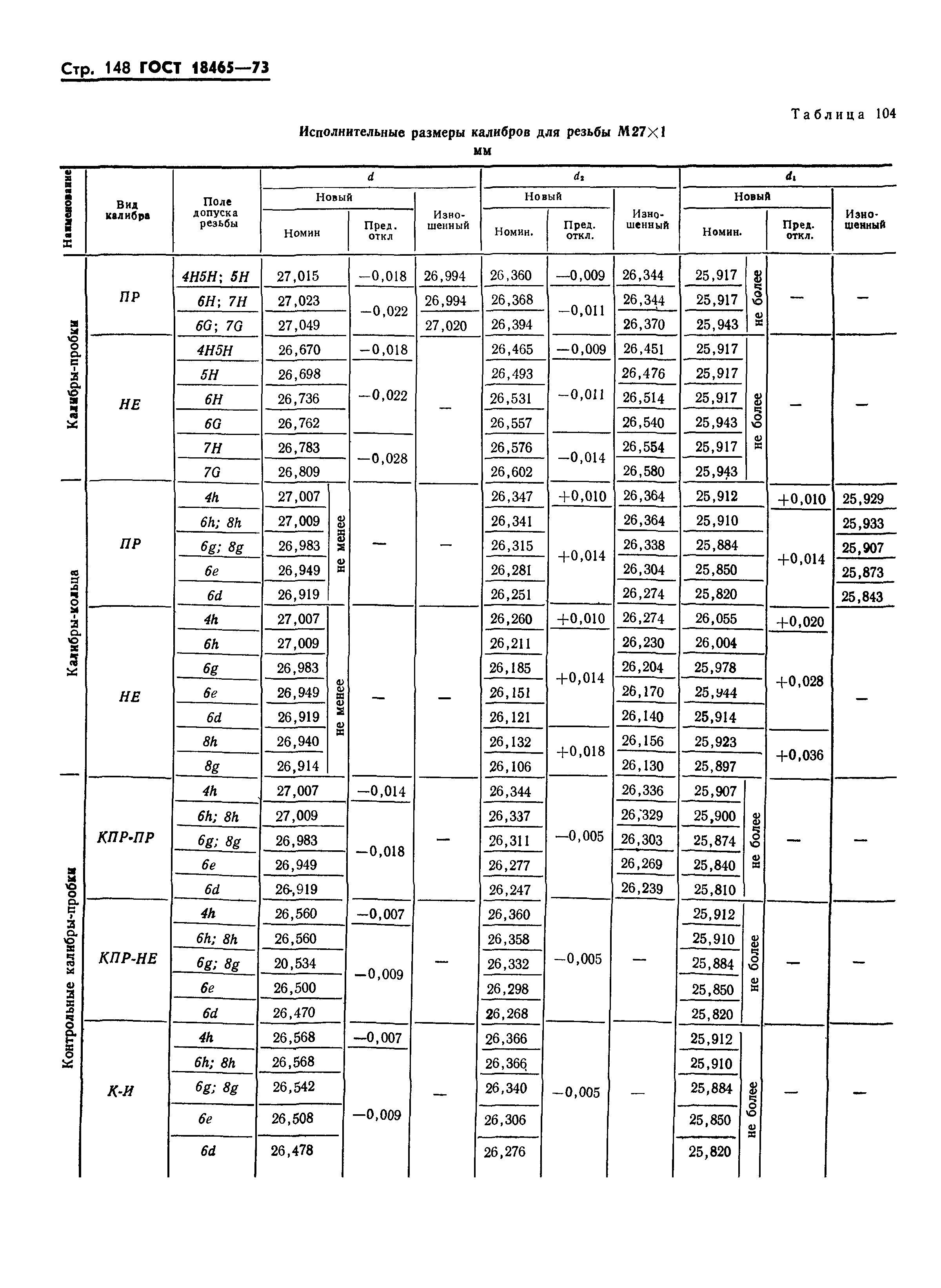 ГОСТ 18465-73