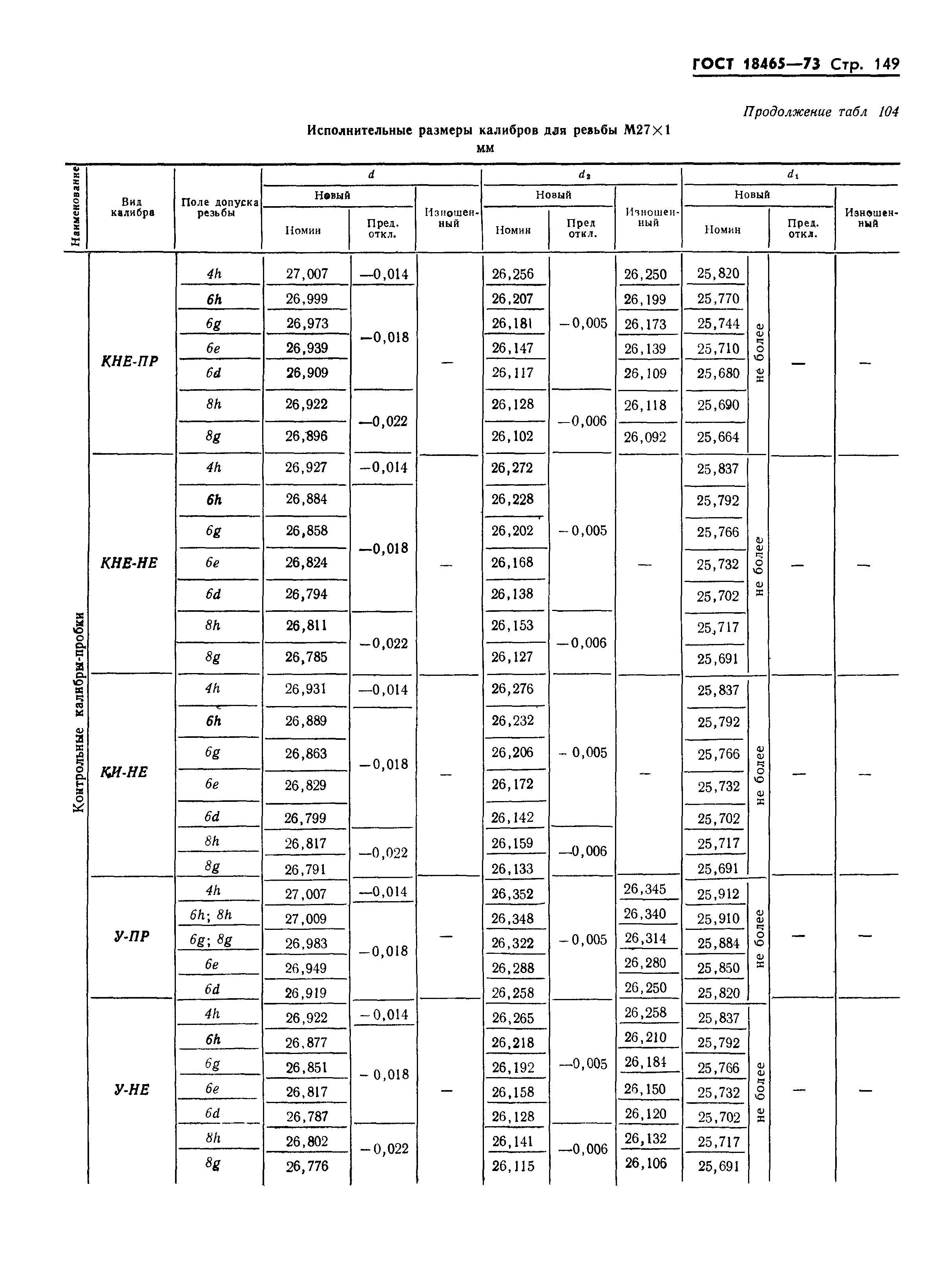 ГОСТ 18465-73