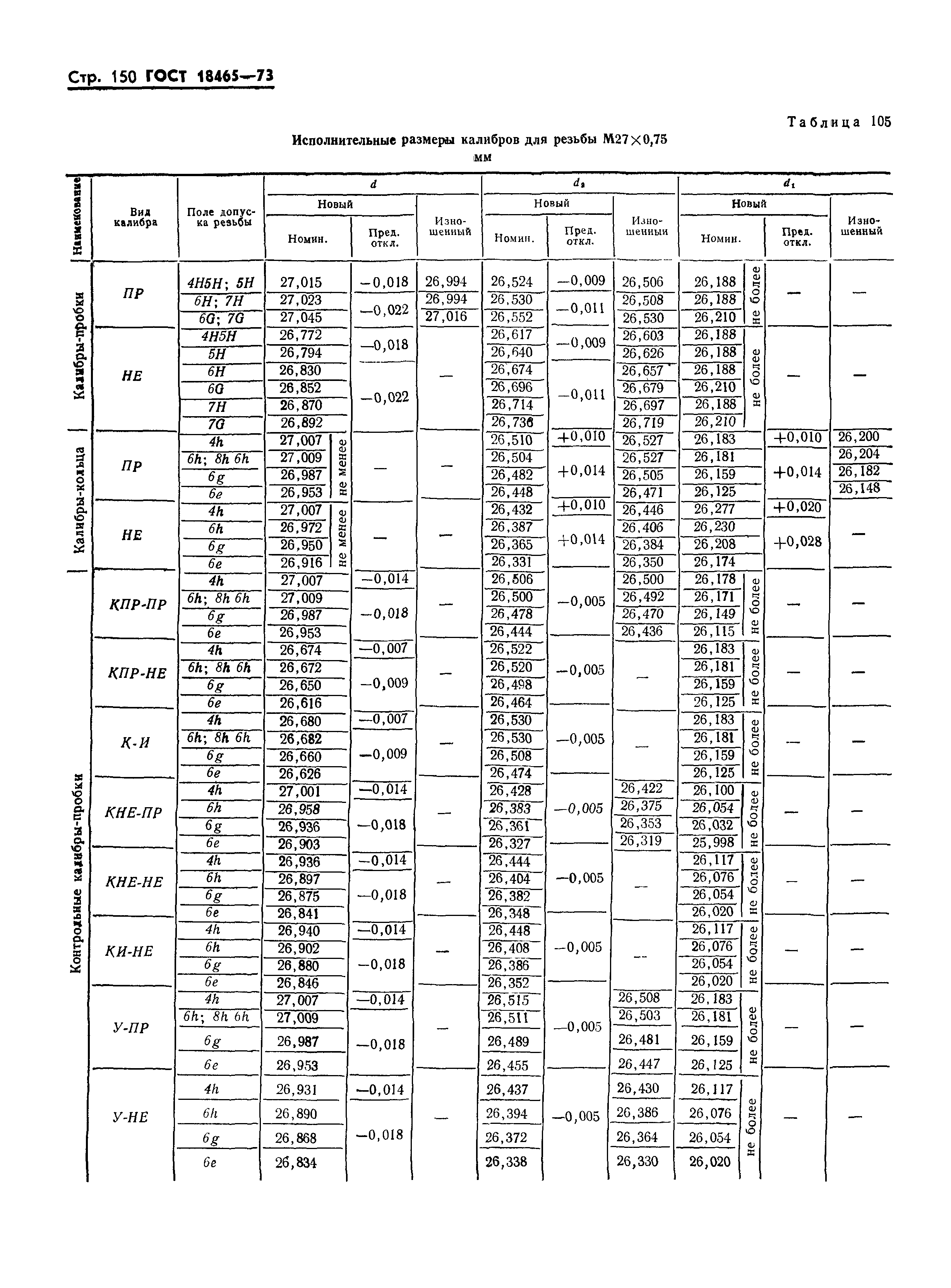 ГОСТ 18465-73