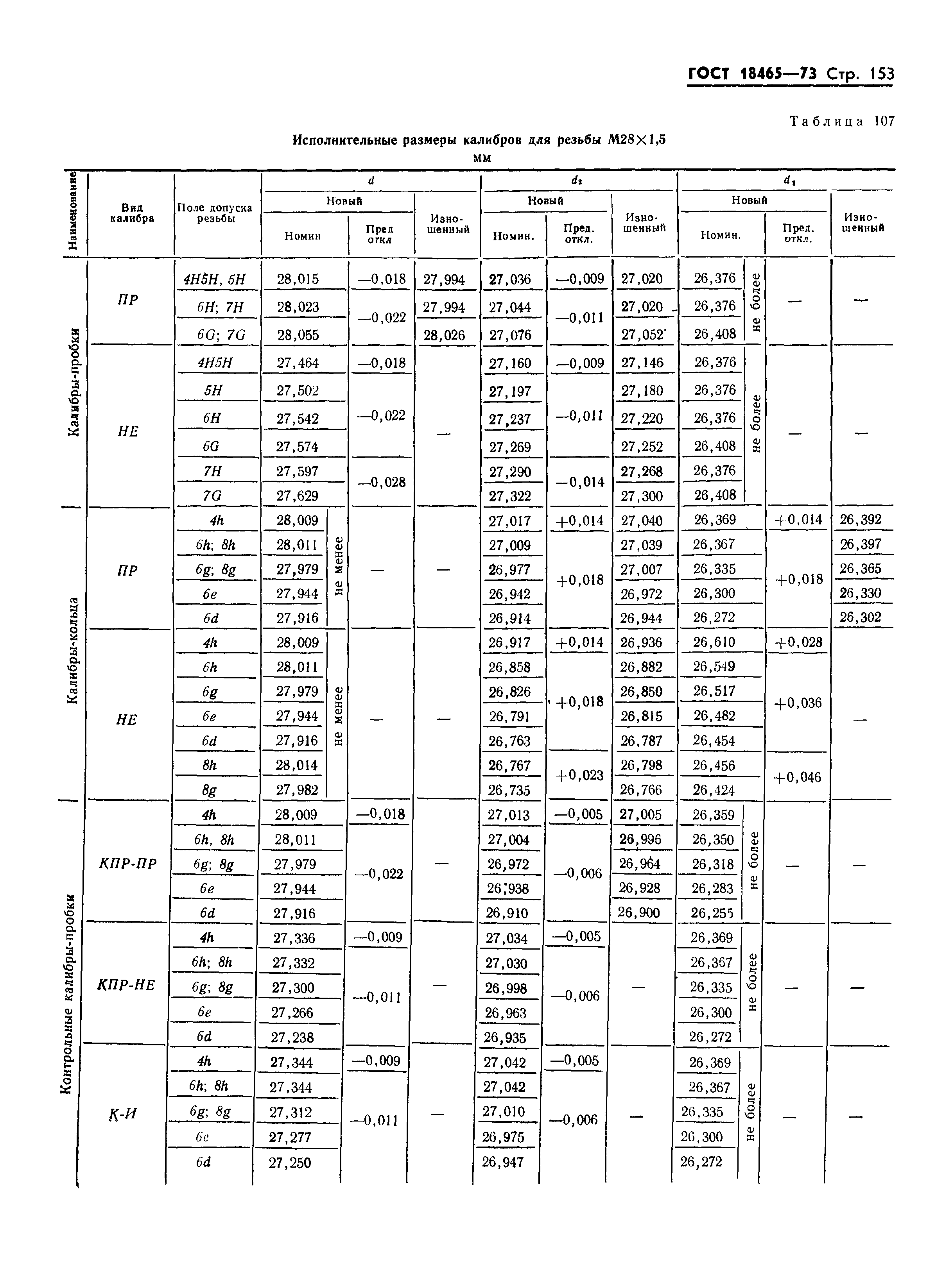 ГОСТ 18465-73