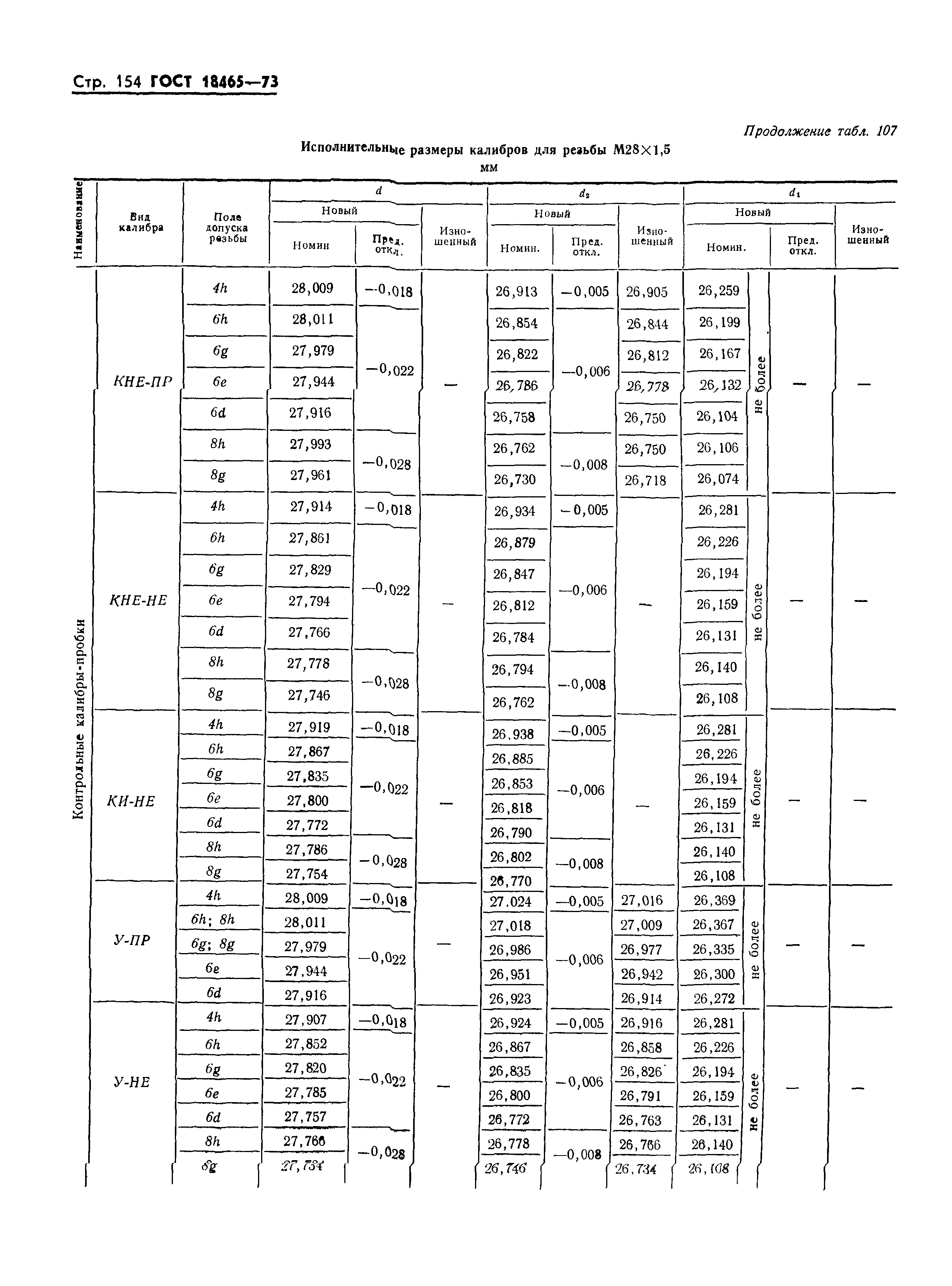 ГОСТ 18465-73