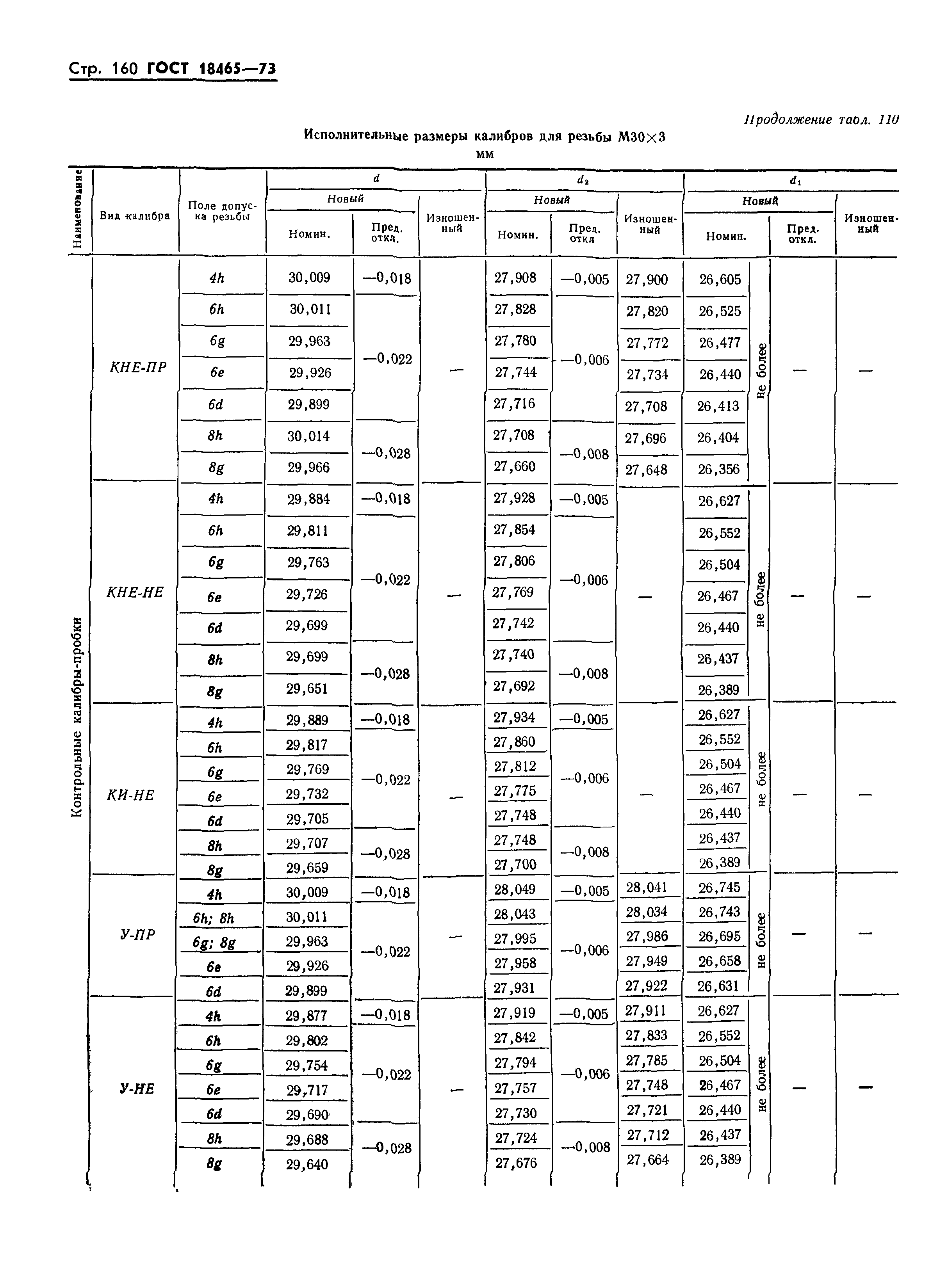 ГОСТ 18465-73