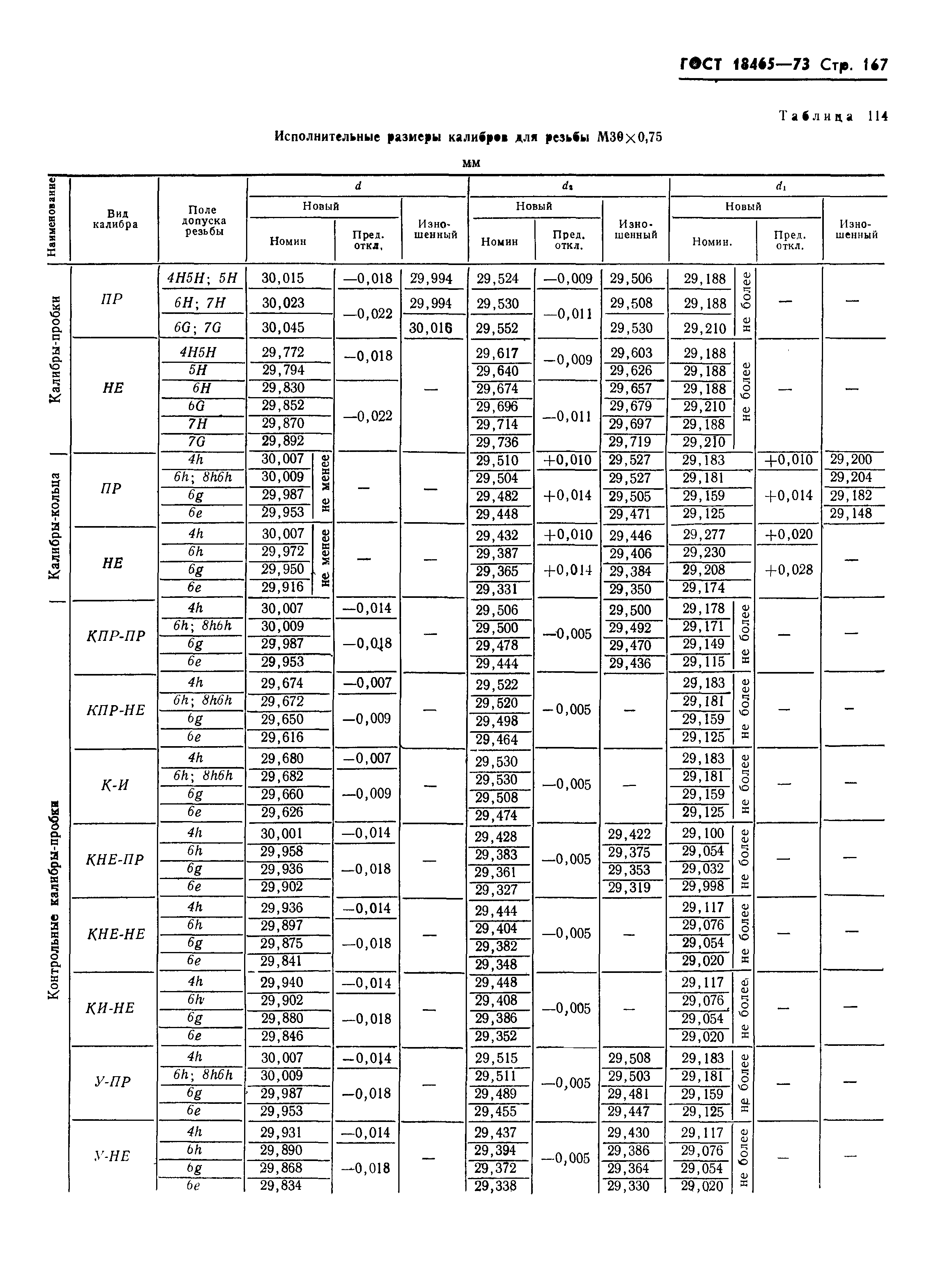 ГОСТ 18465-73