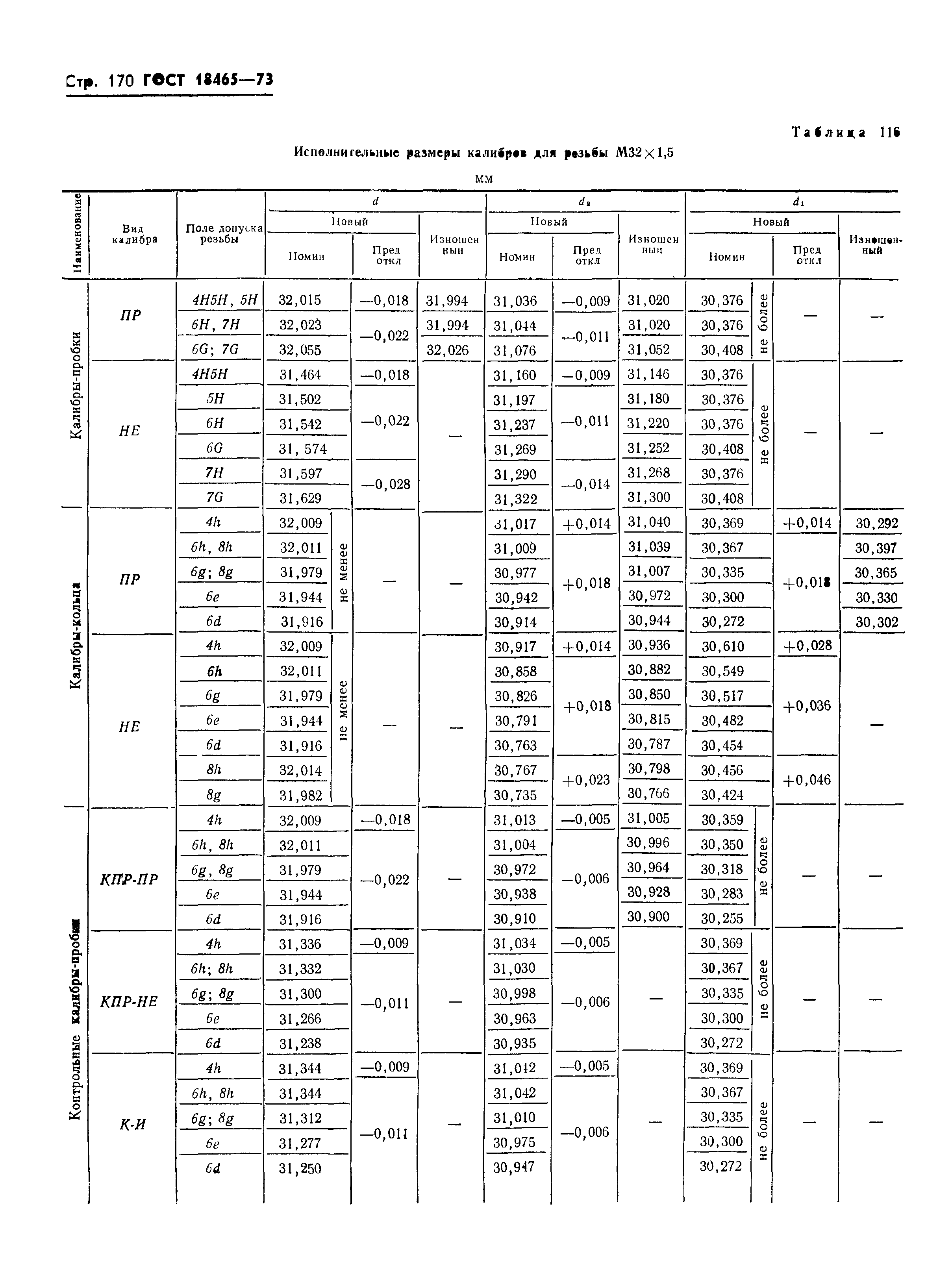 ГОСТ 18465-73