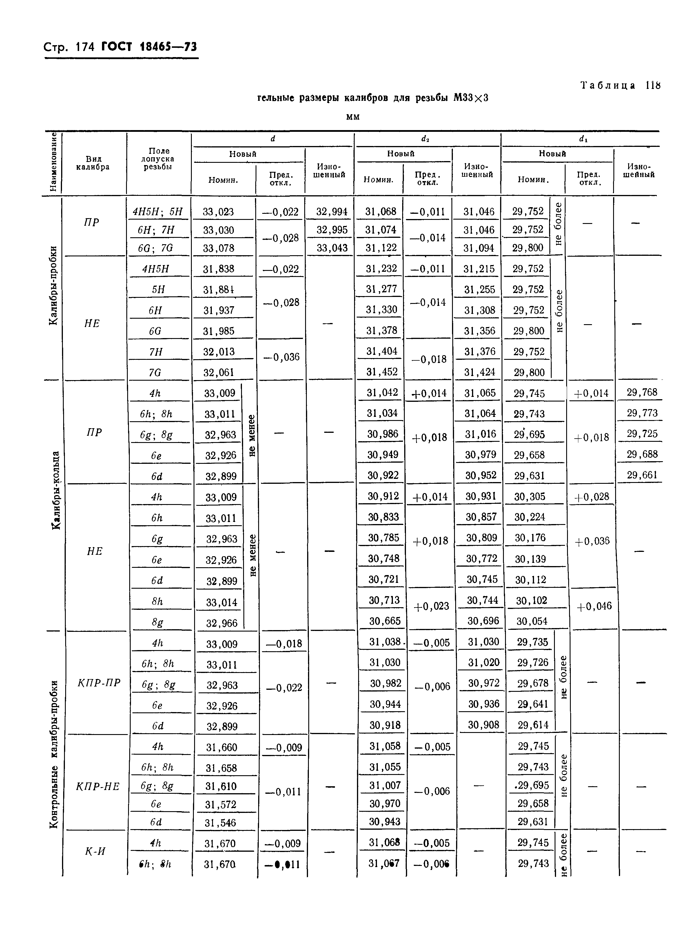 ГОСТ 18465-73