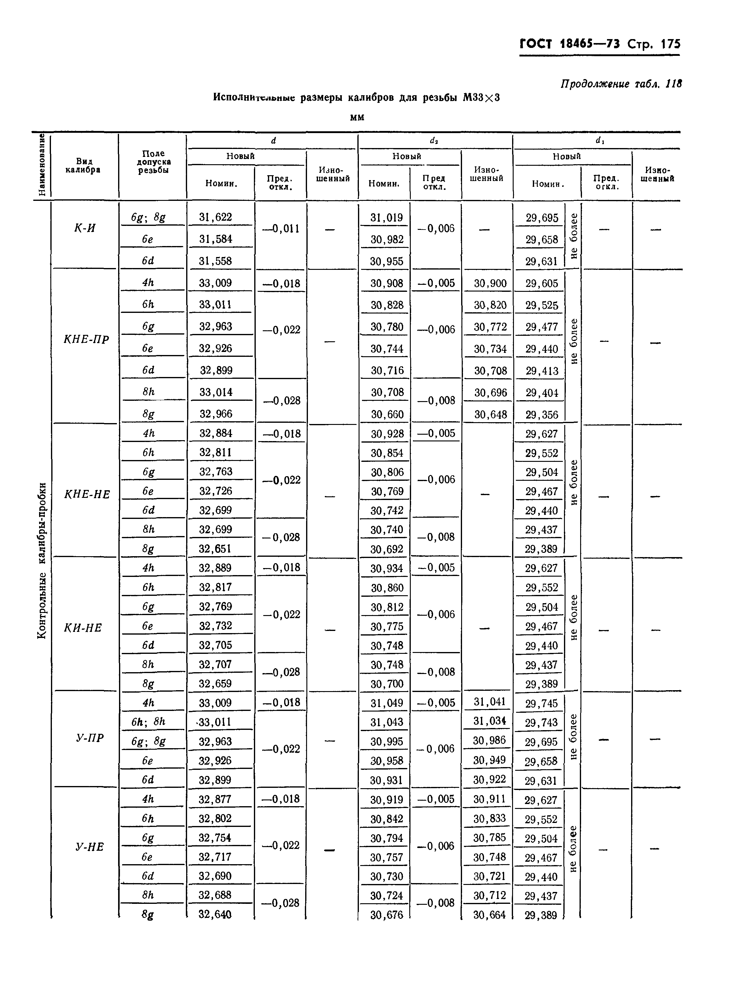 ГОСТ 18465-73