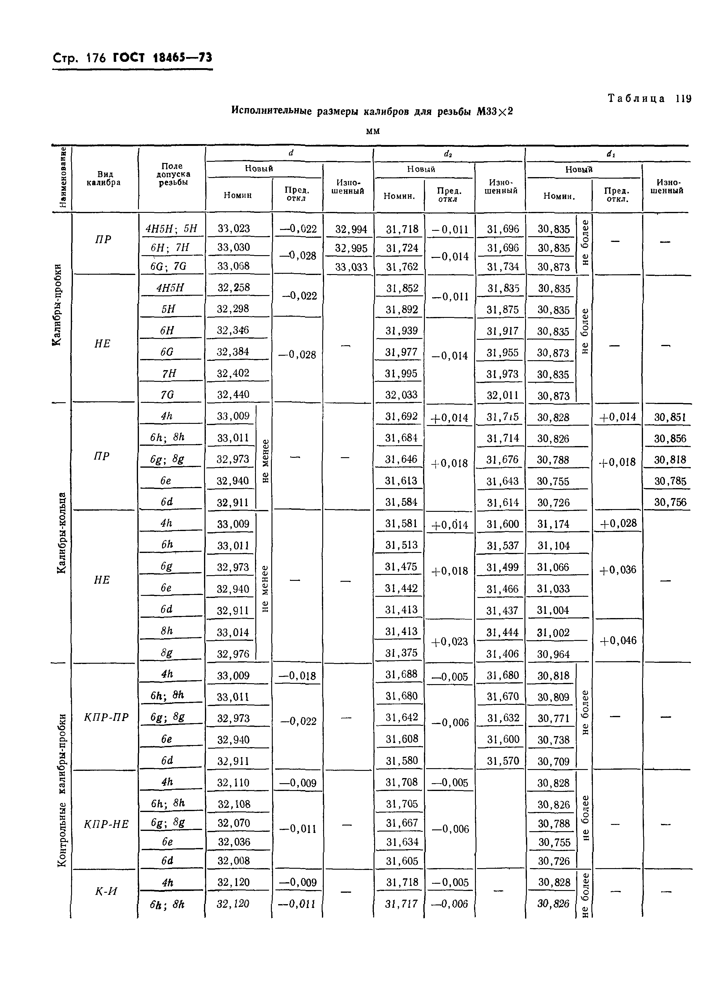 ГОСТ 18465-73