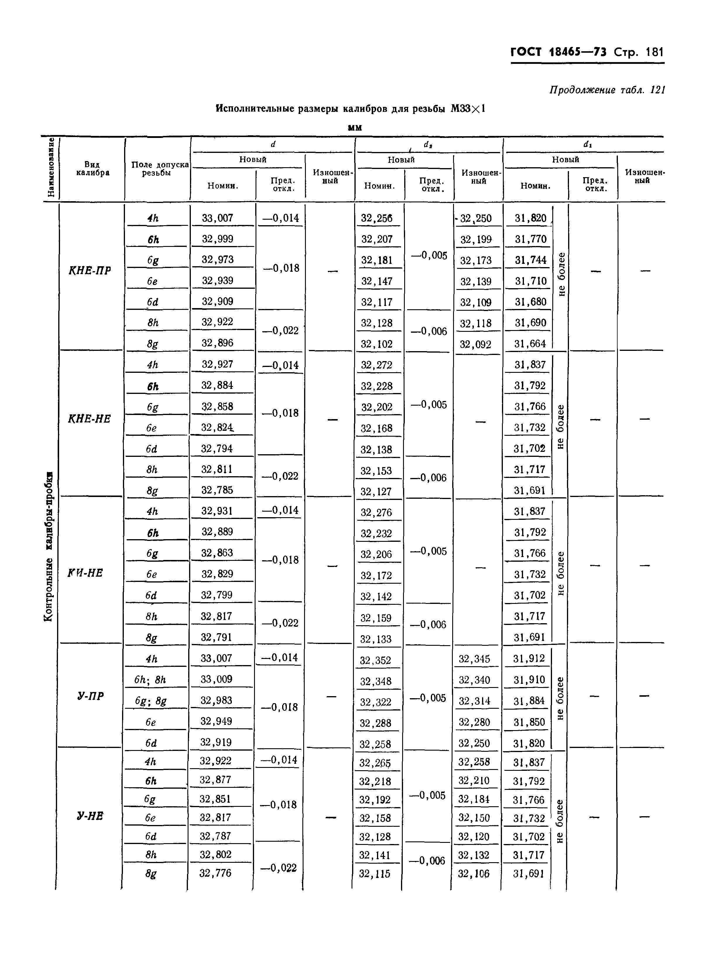 ГОСТ 18465-73