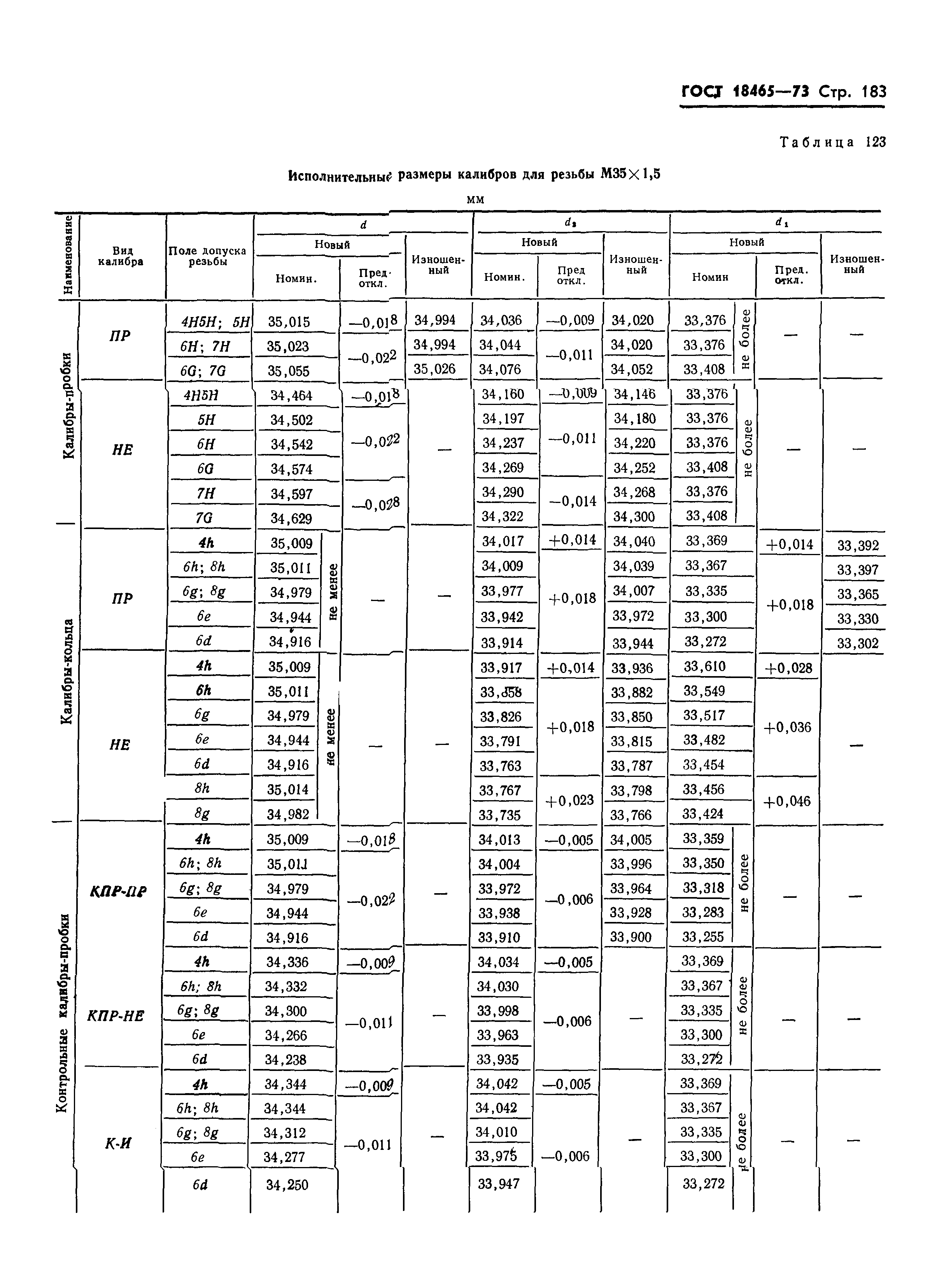 ГОСТ 18465-73