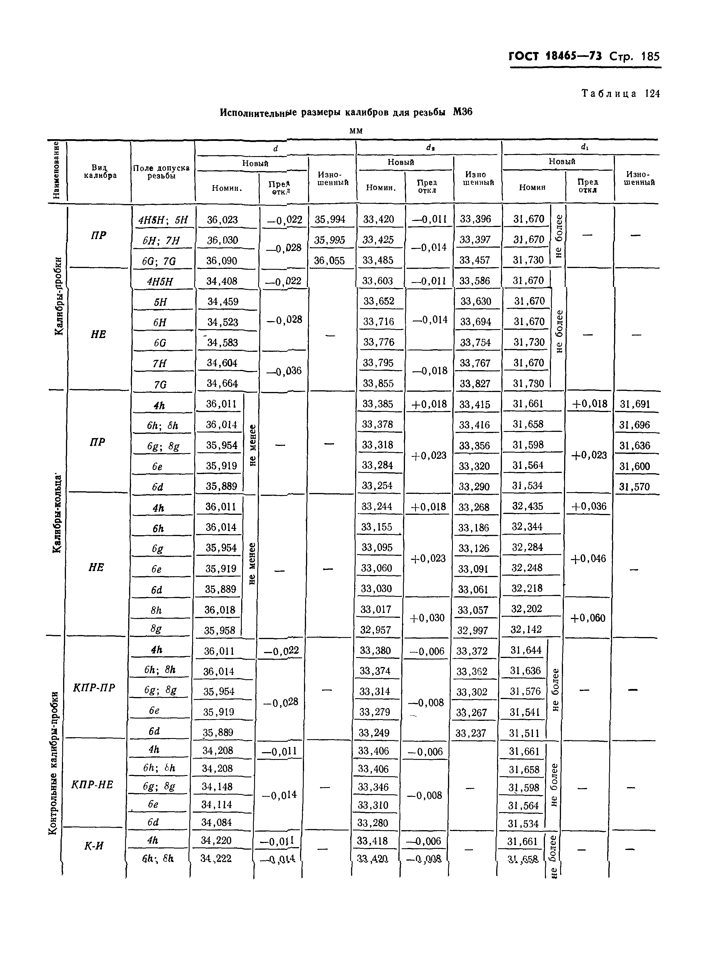 ГОСТ 18465-73