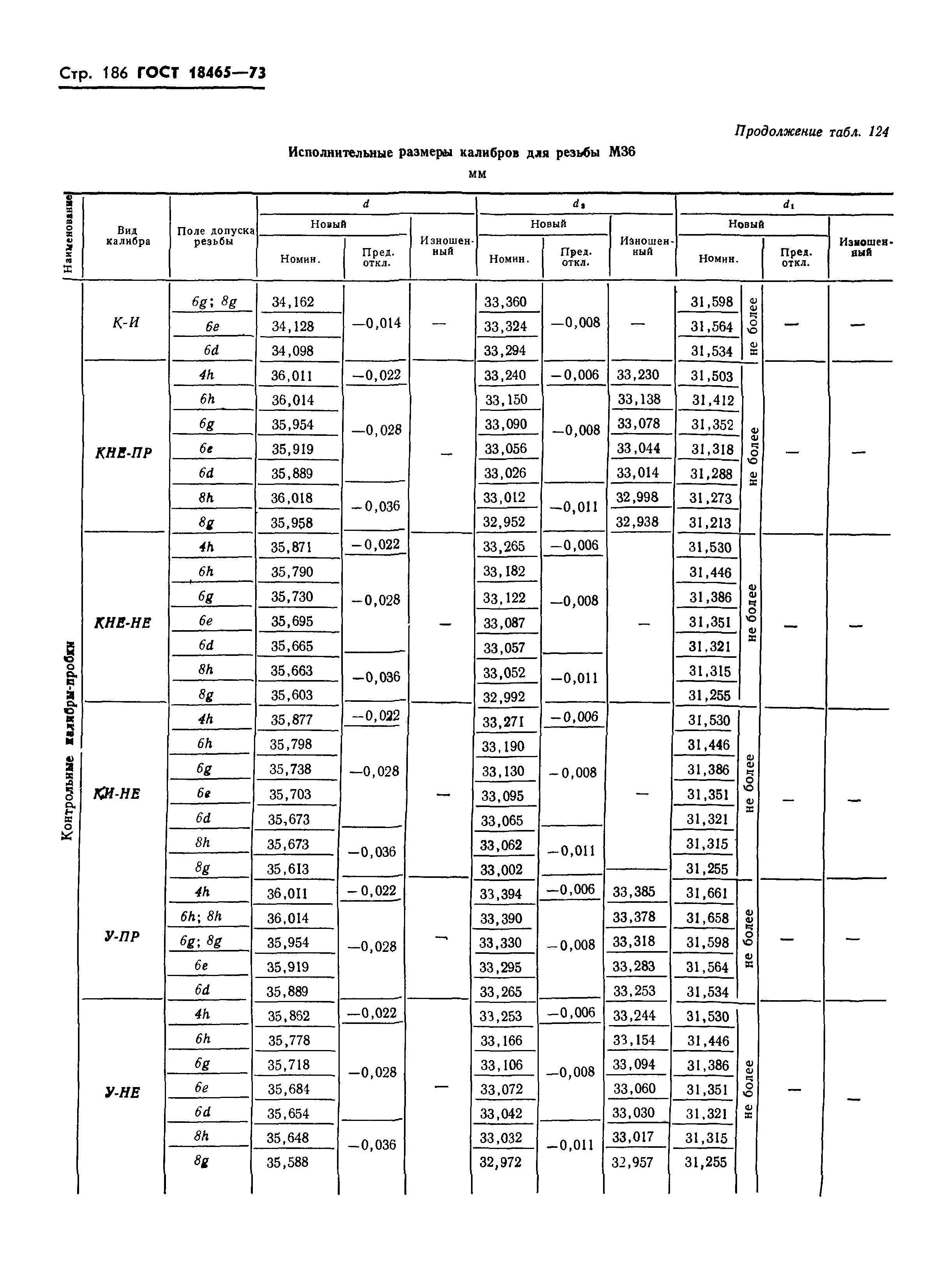 ГОСТ 18465-73