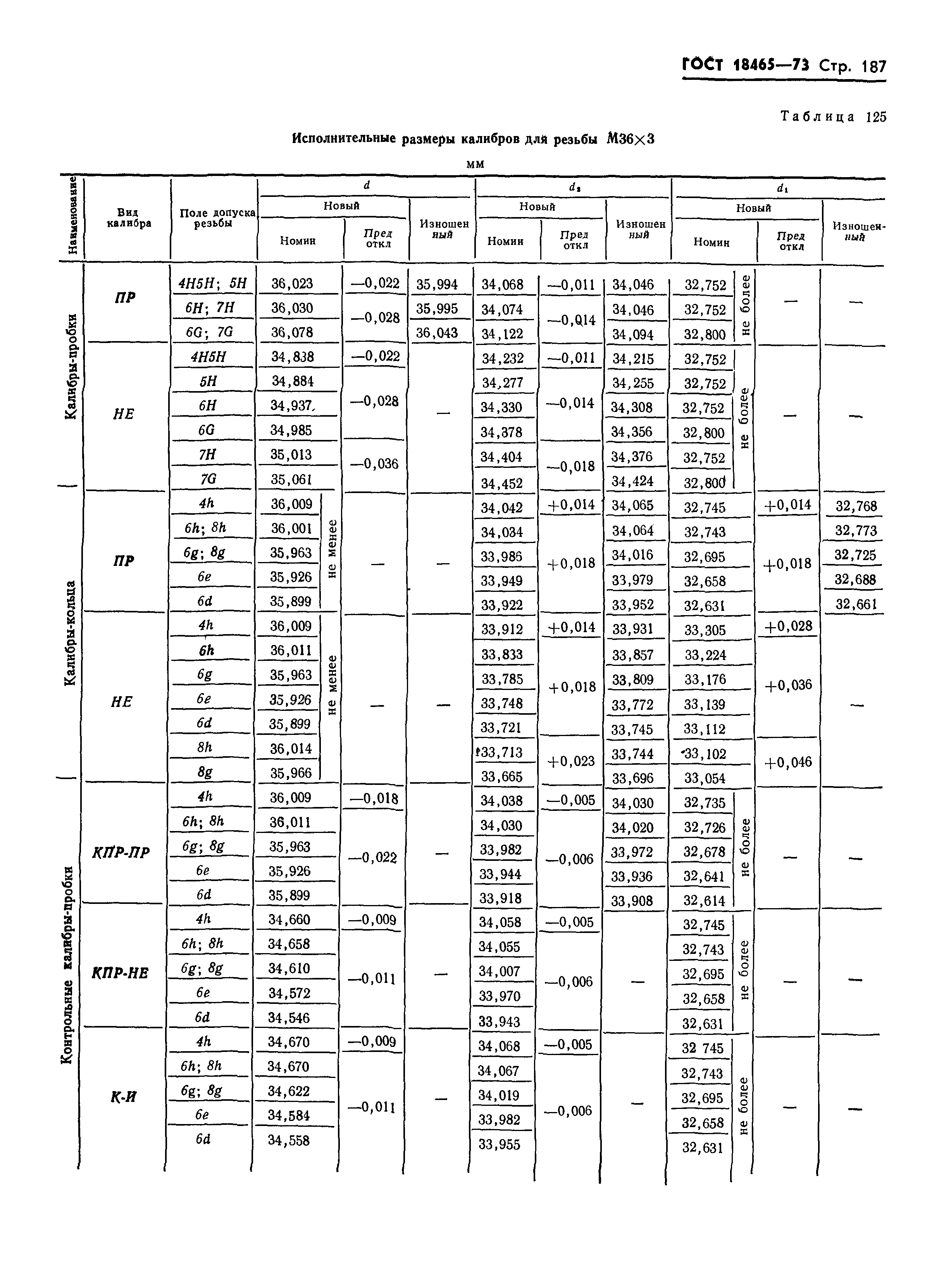 ГОСТ 18465-73