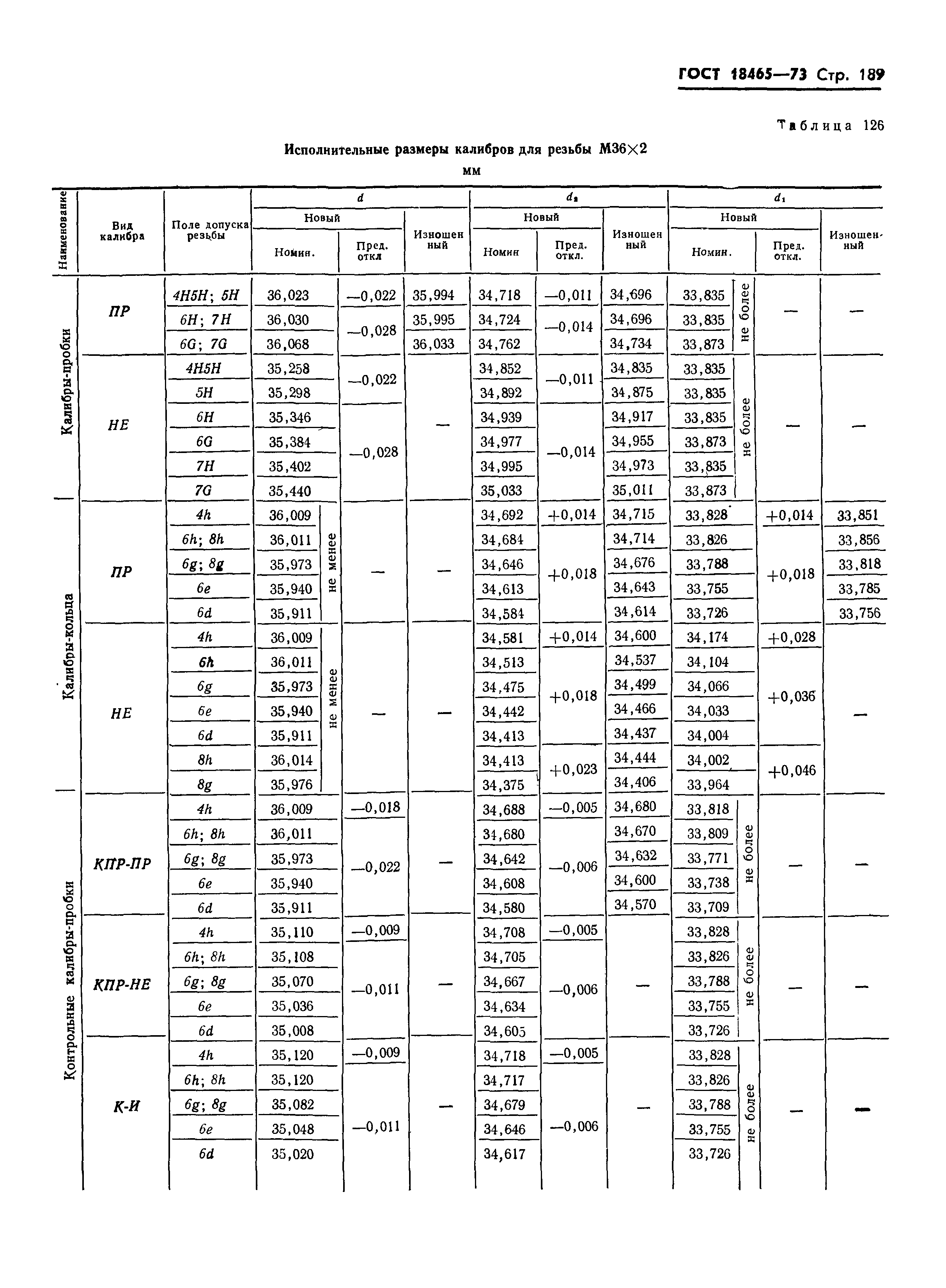 ГОСТ 18465-73