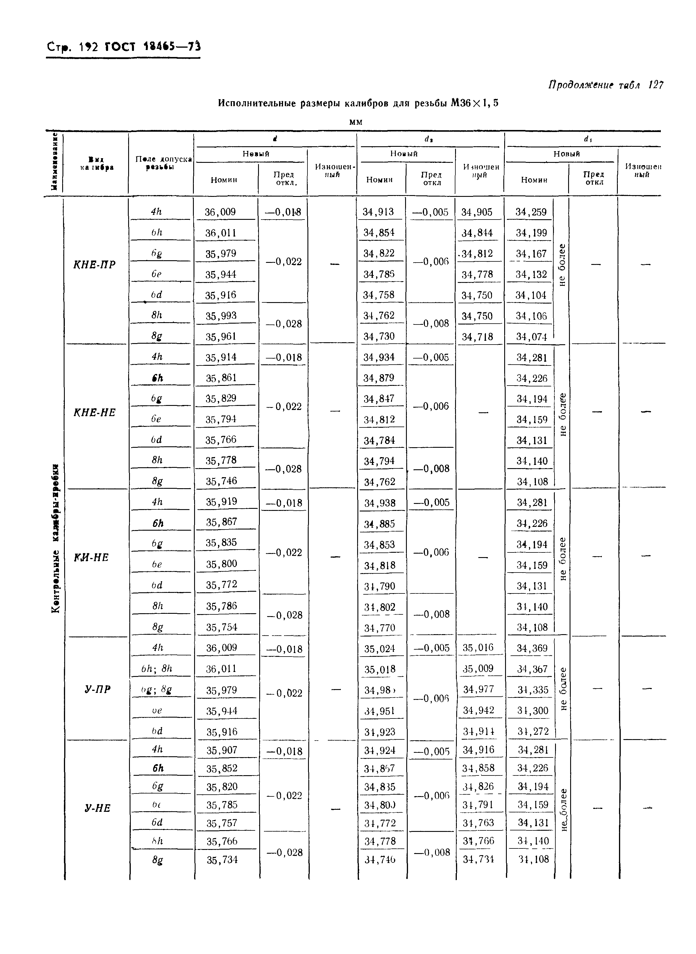 ГОСТ 18465-73