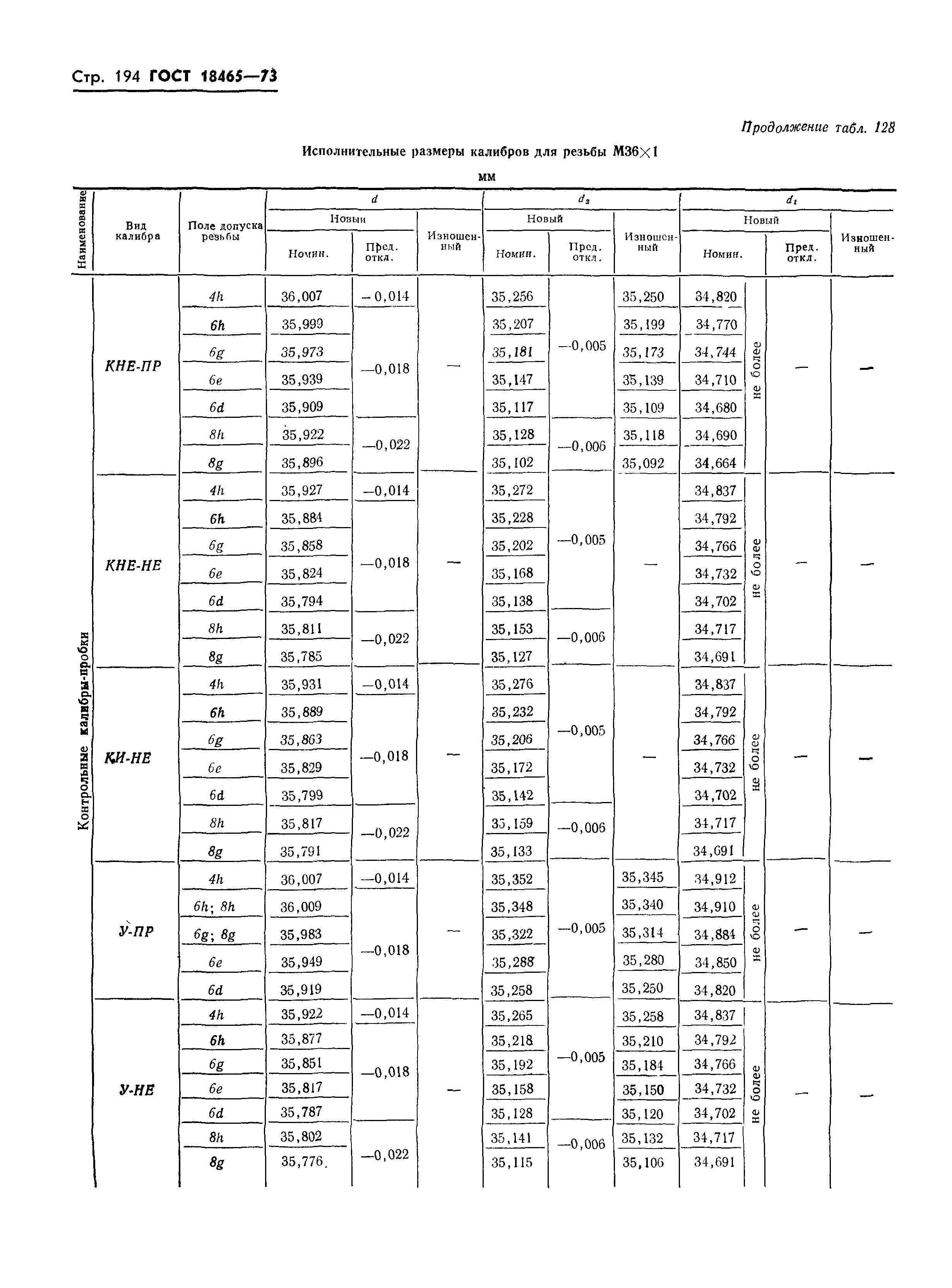 ГОСТ 18465-73