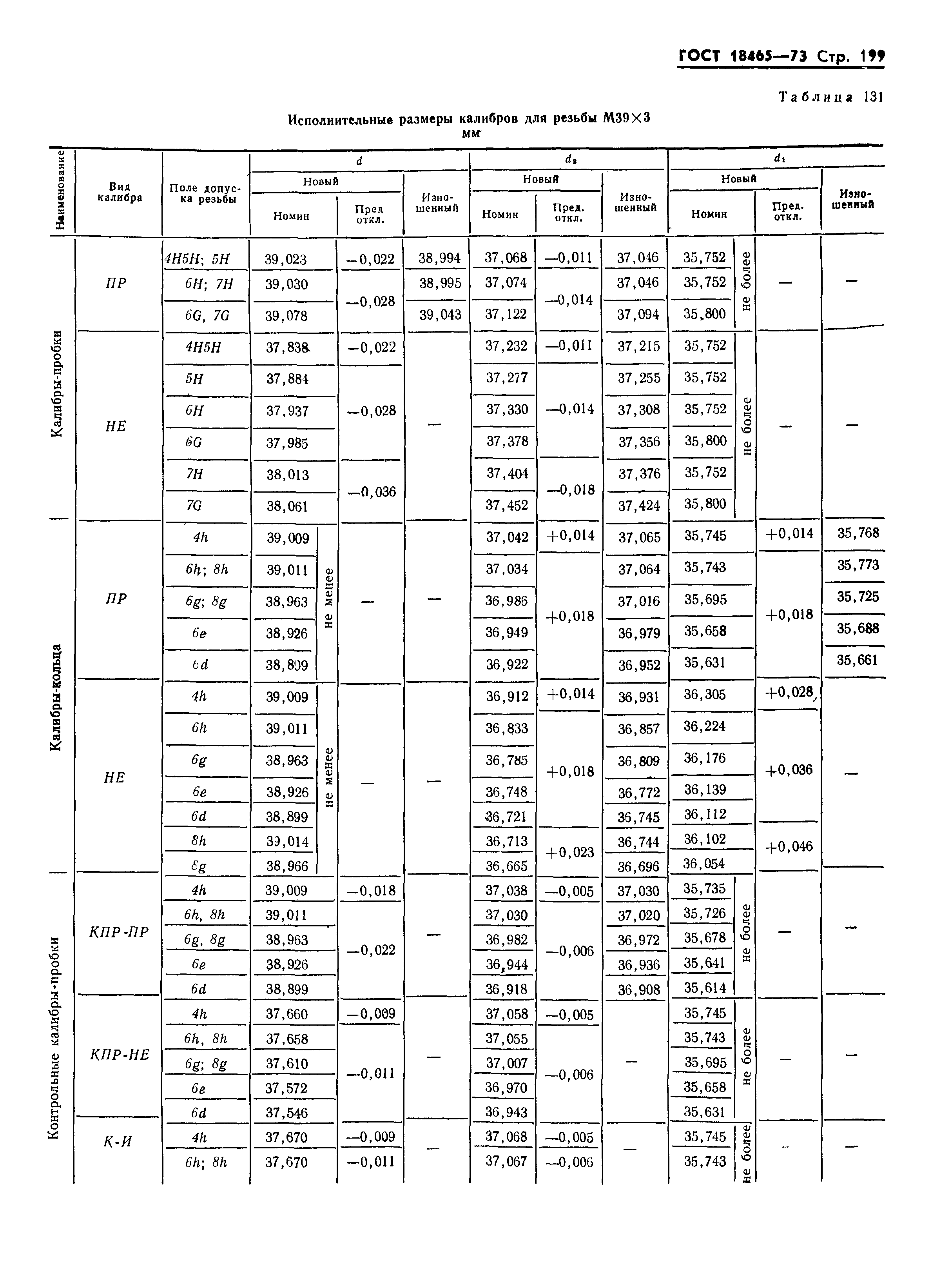 ГОСТ 18465-73