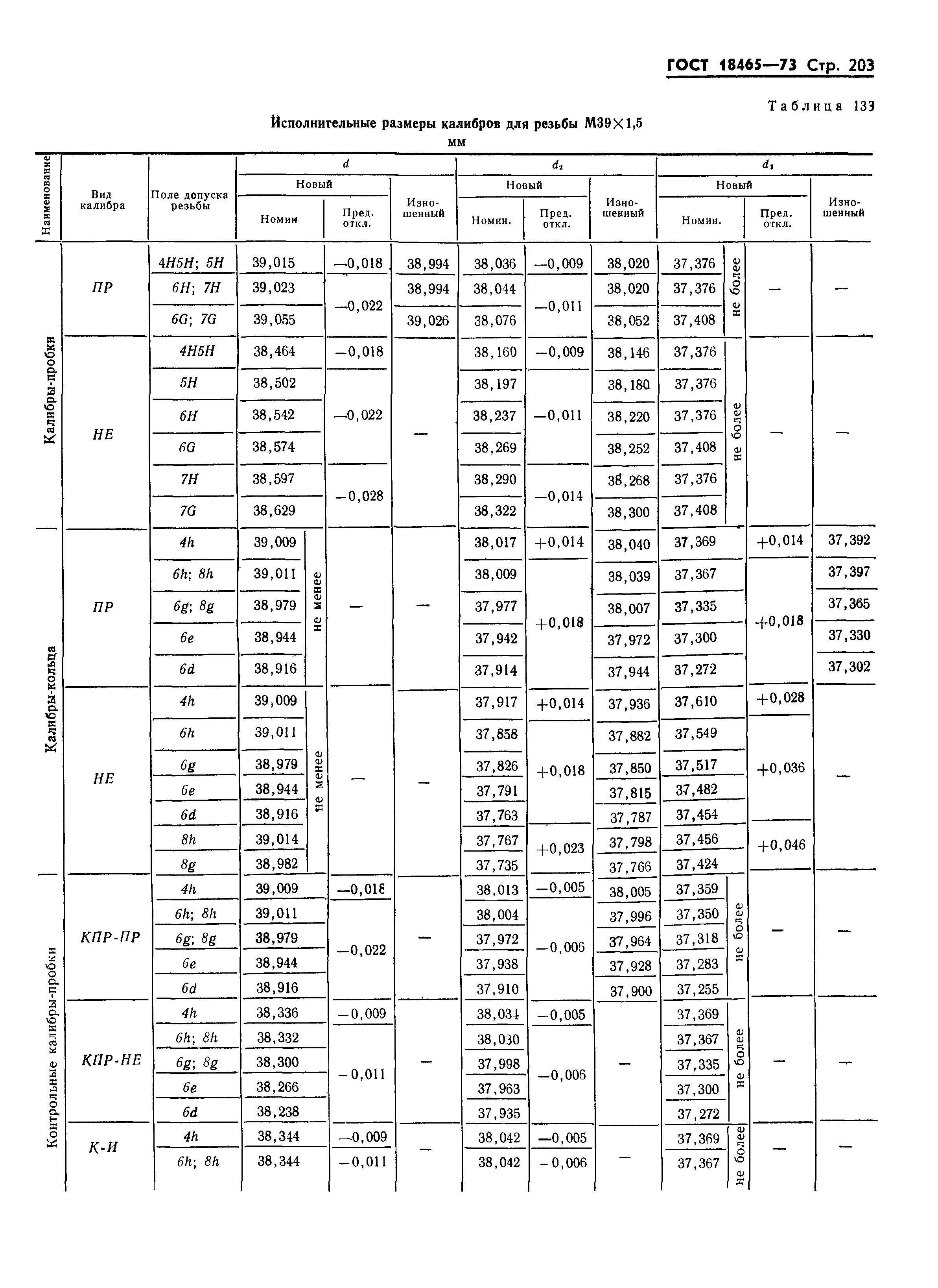 ГОСТ 18465-73