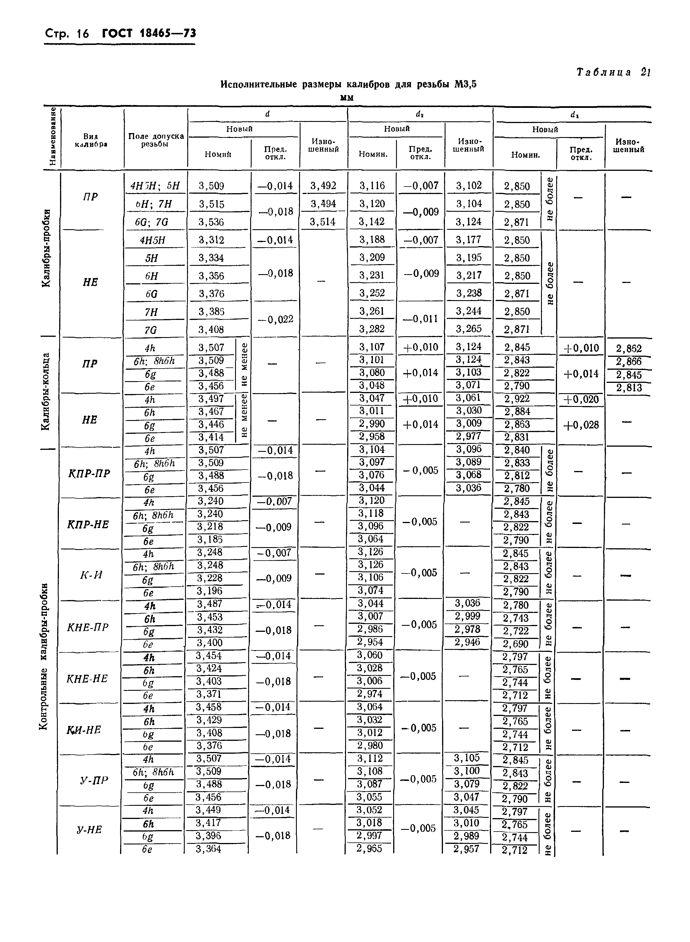 ГОСТ 18465-73