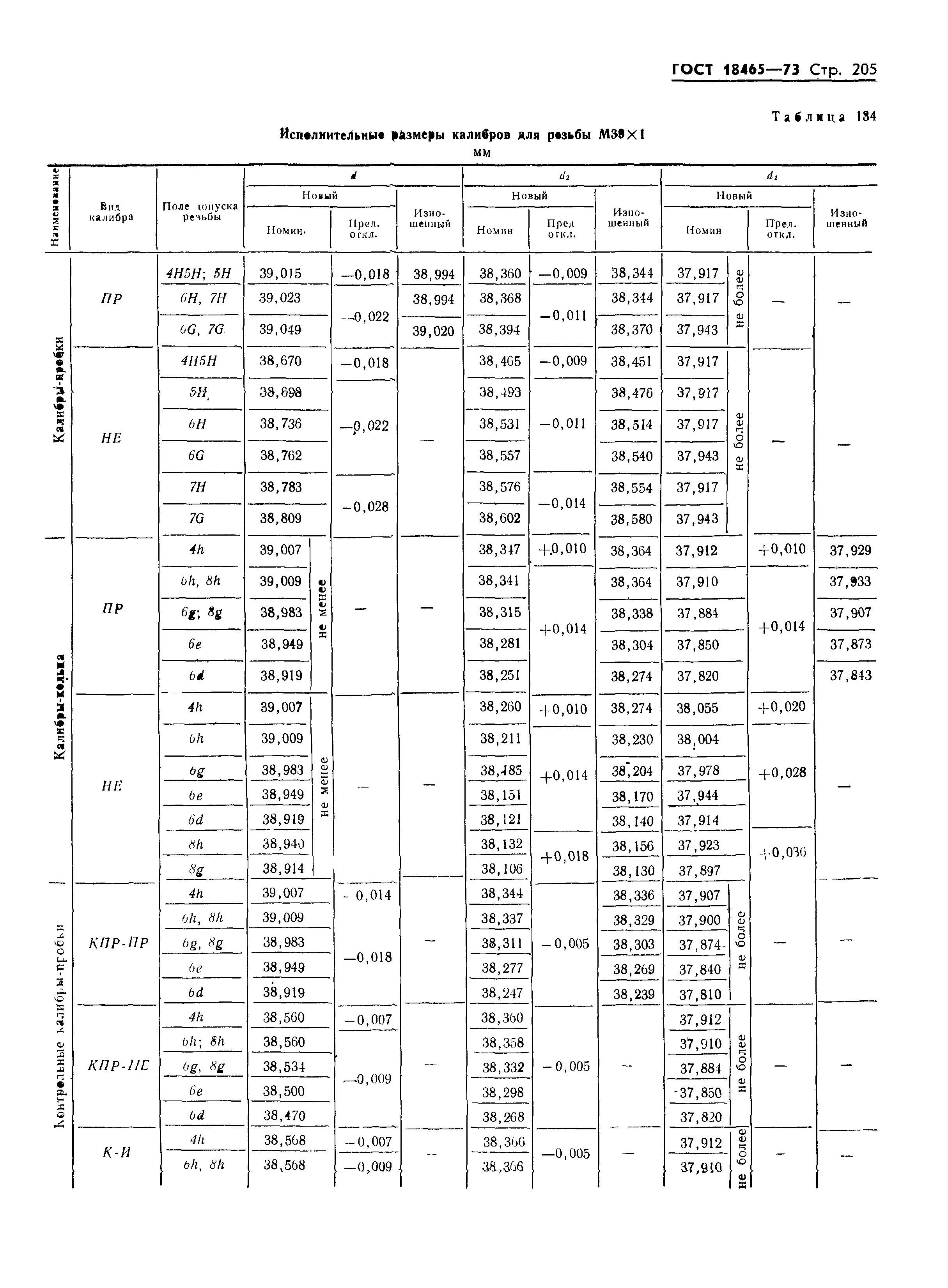 ГОСТ 18465-73