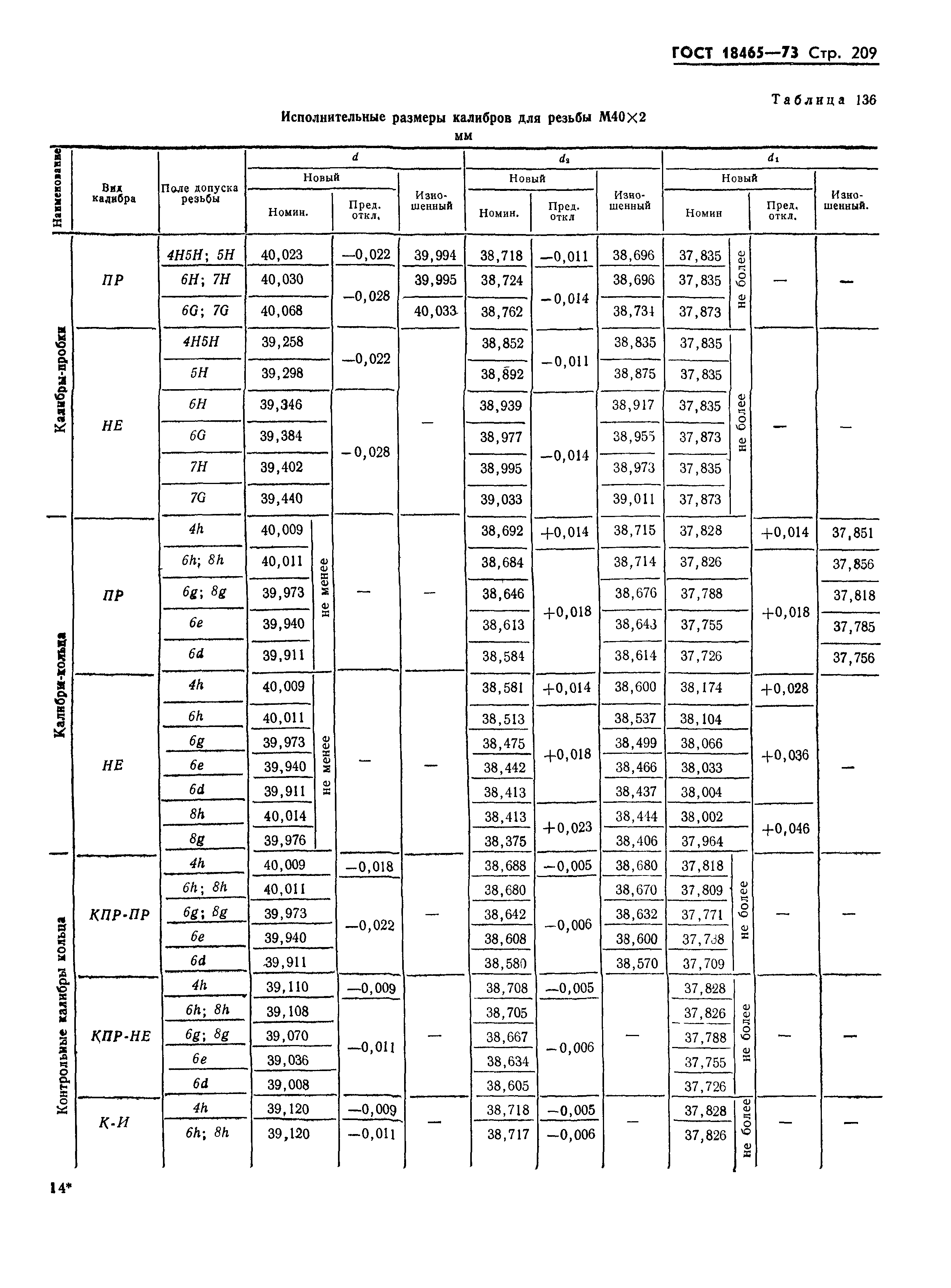 ГОСТ 18465-73