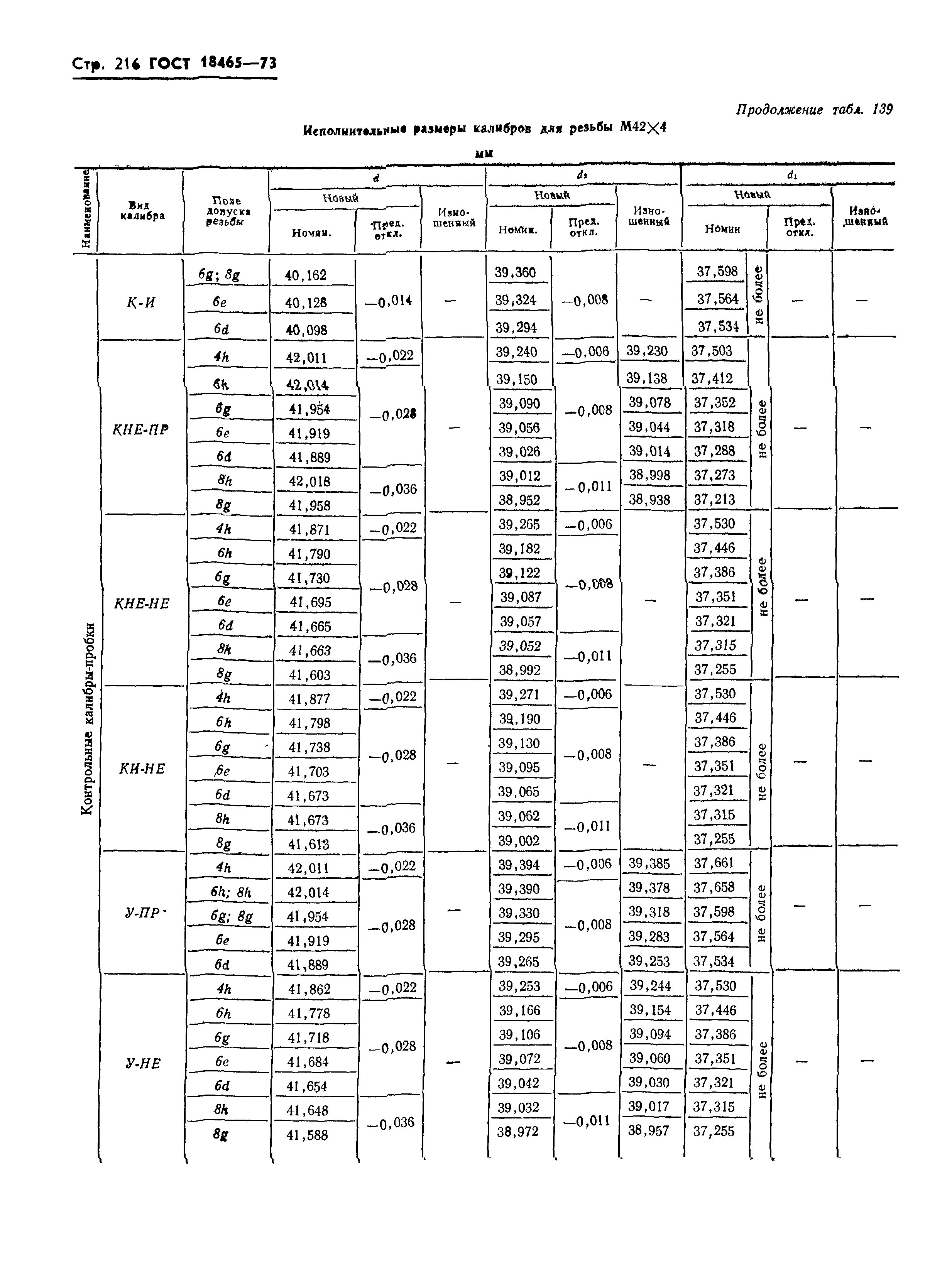 ГОСТ 18465-73