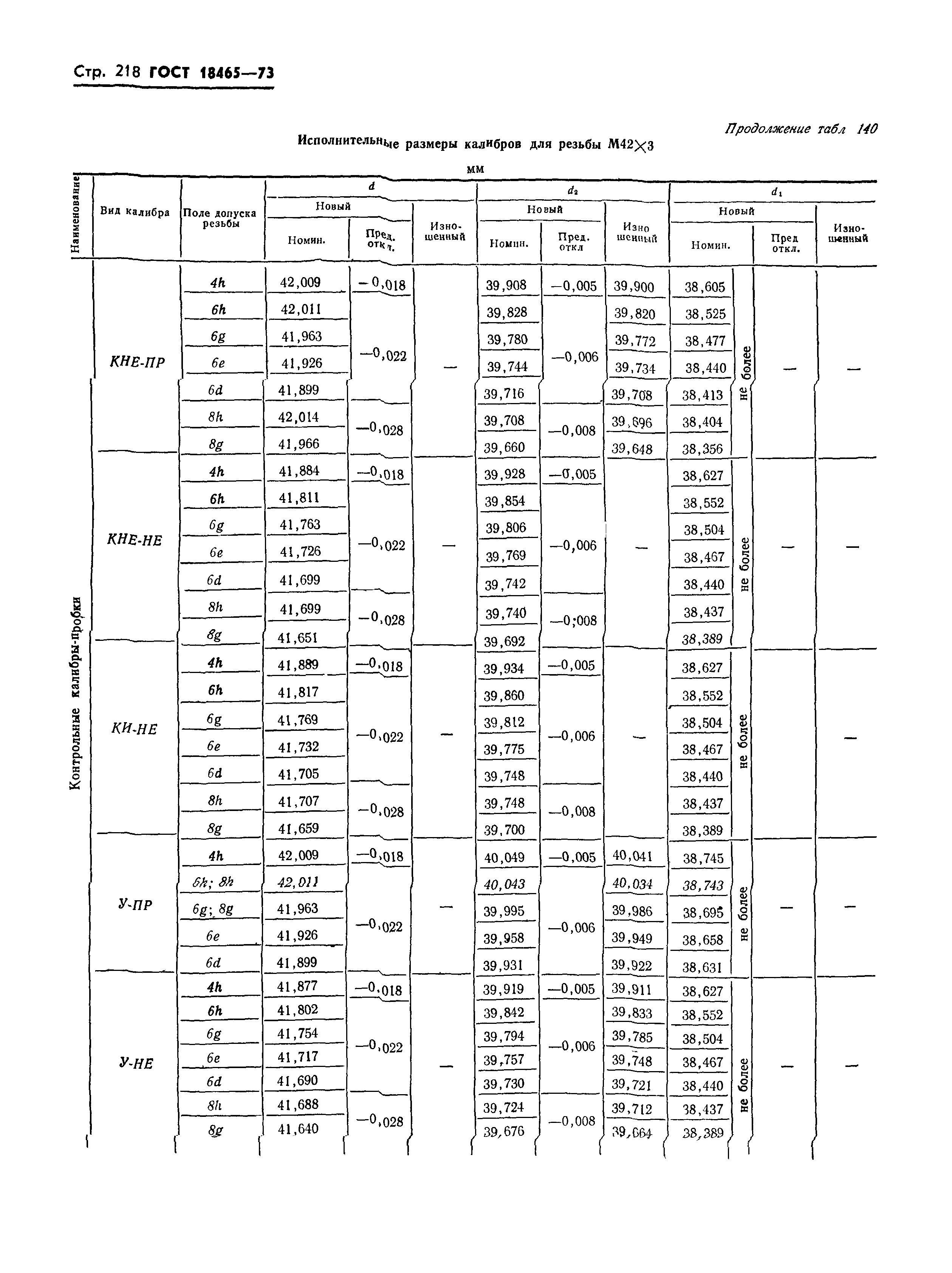 ГОСТ 18465-73