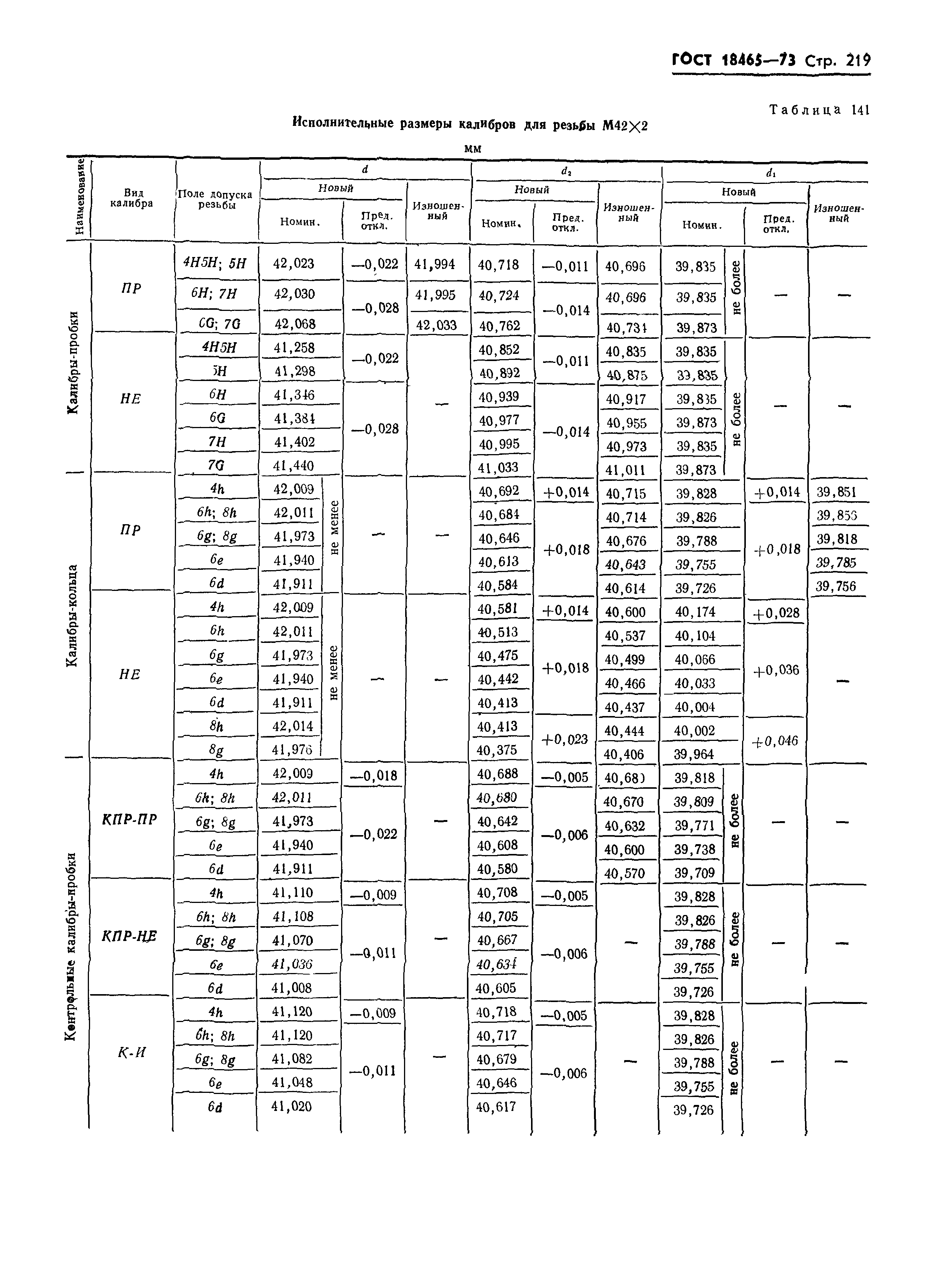 ГОСТ 18465-73