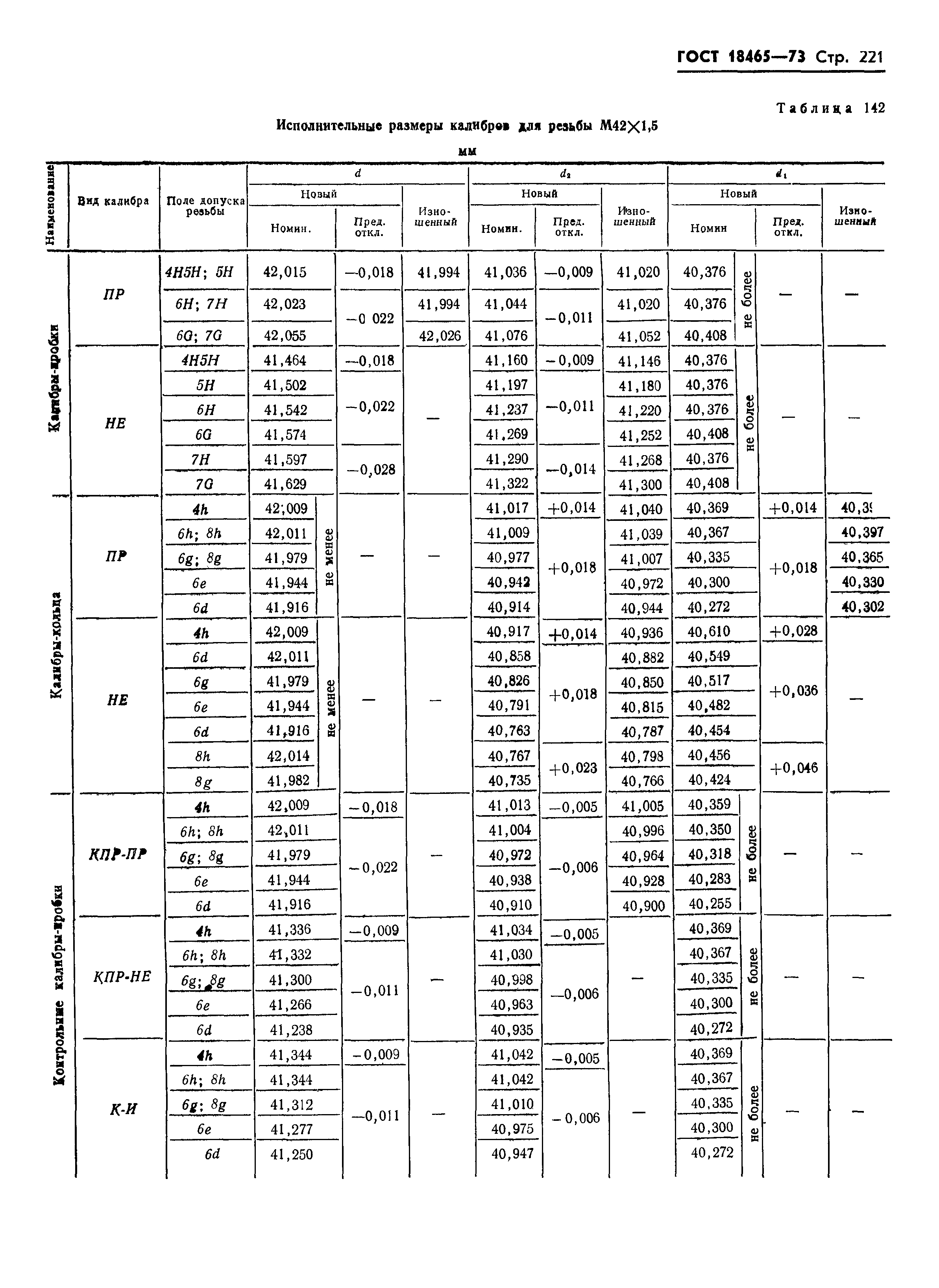 ГОСТ 18465-73