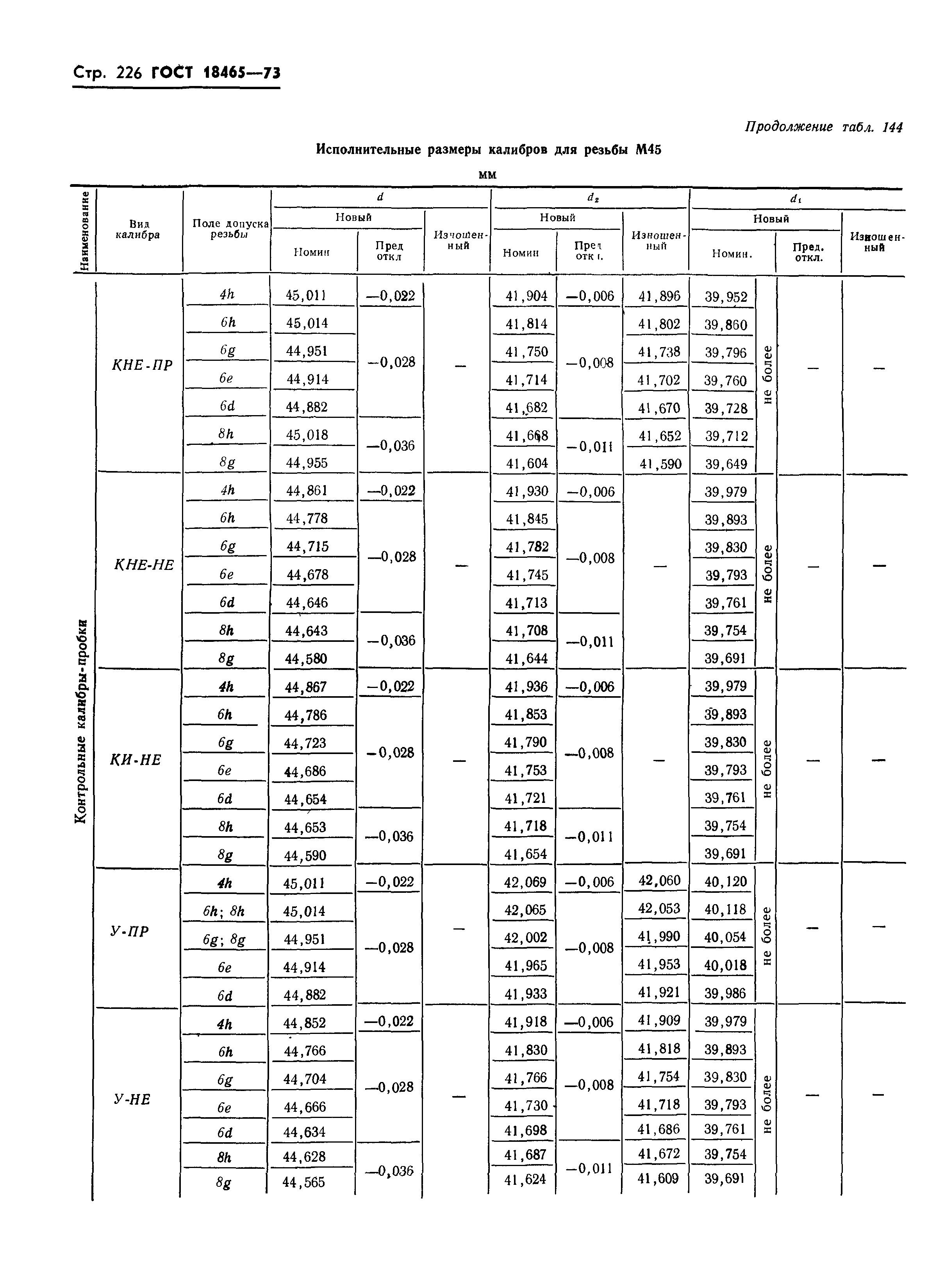 ГОСТ 18465-73