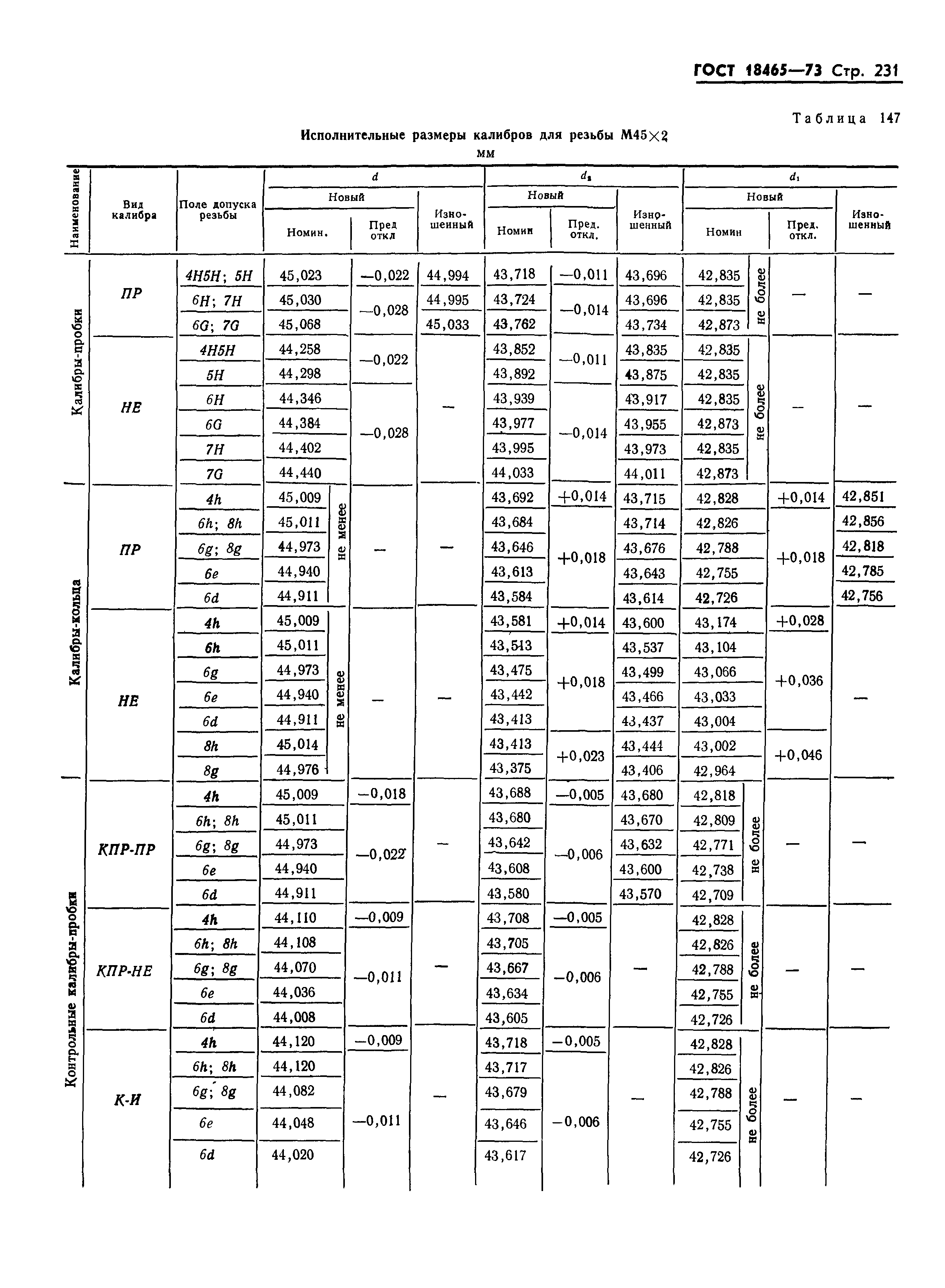 ГОСТ 18465-73