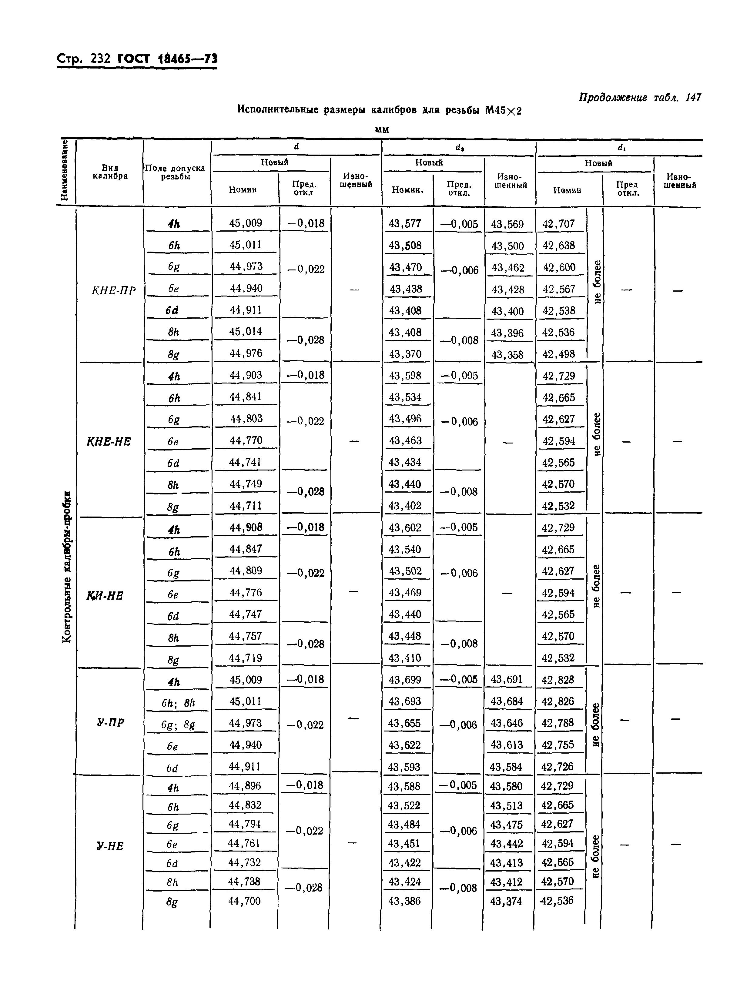 ГОСТ 18465-73