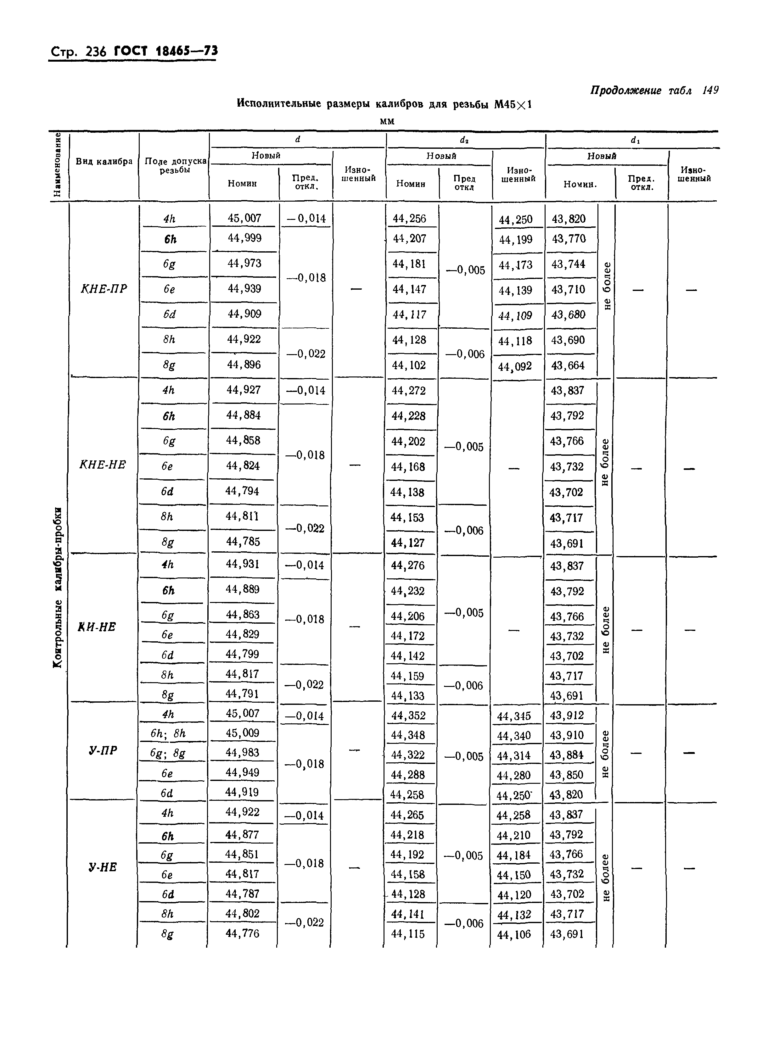 ГОСТ 18465-73