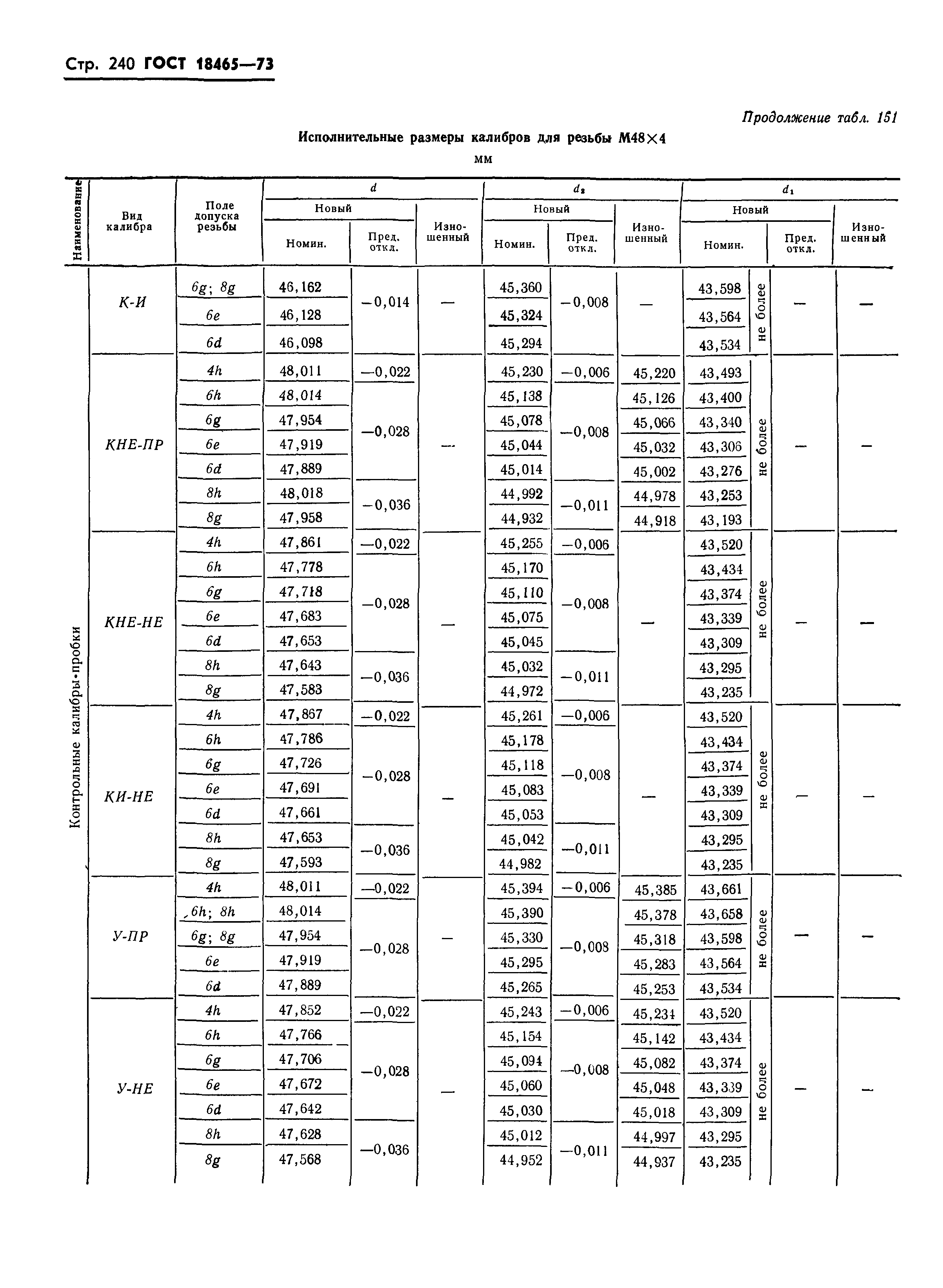 ГОСТ 18465-73