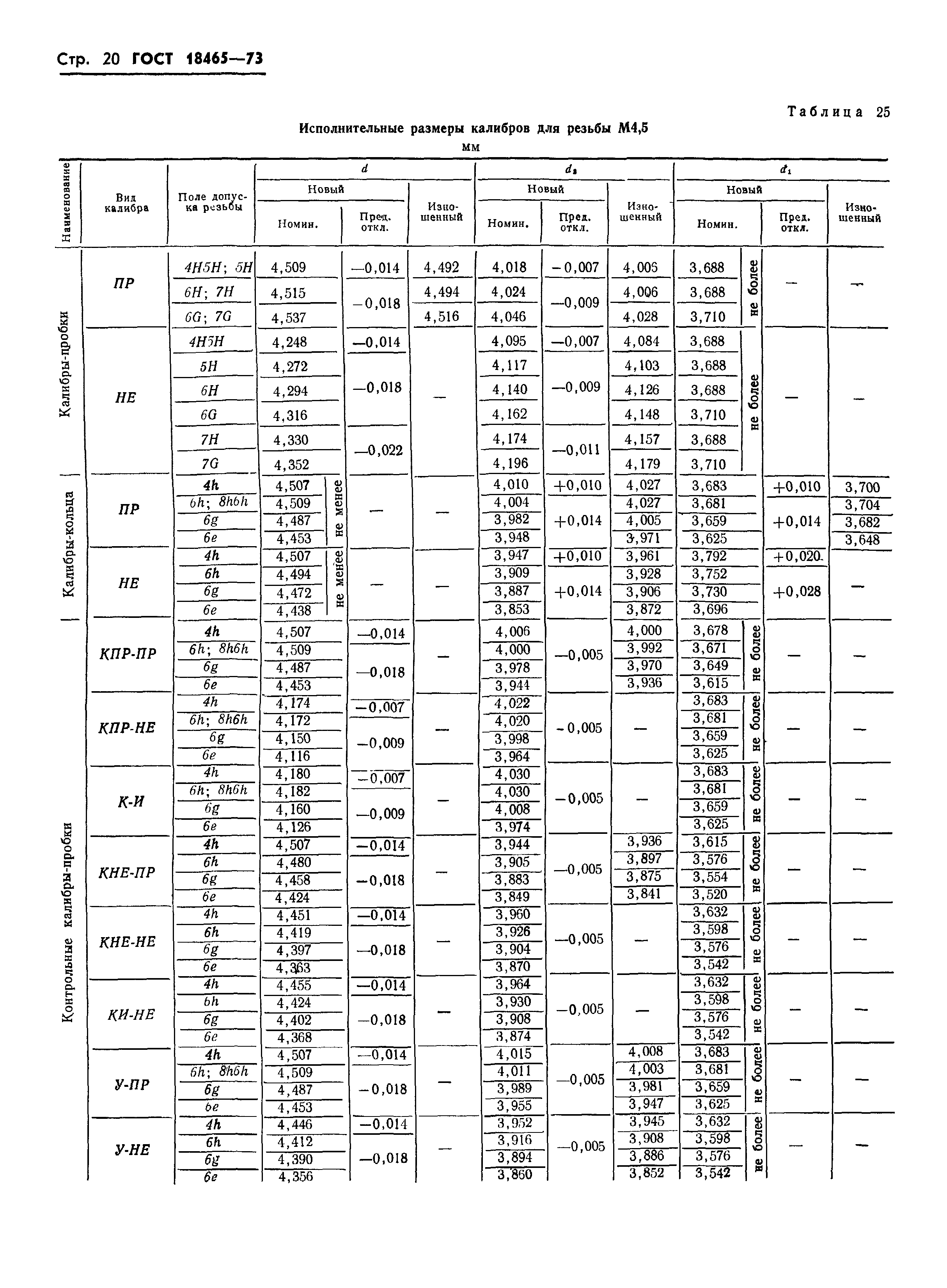 ГОСТ 18465-73