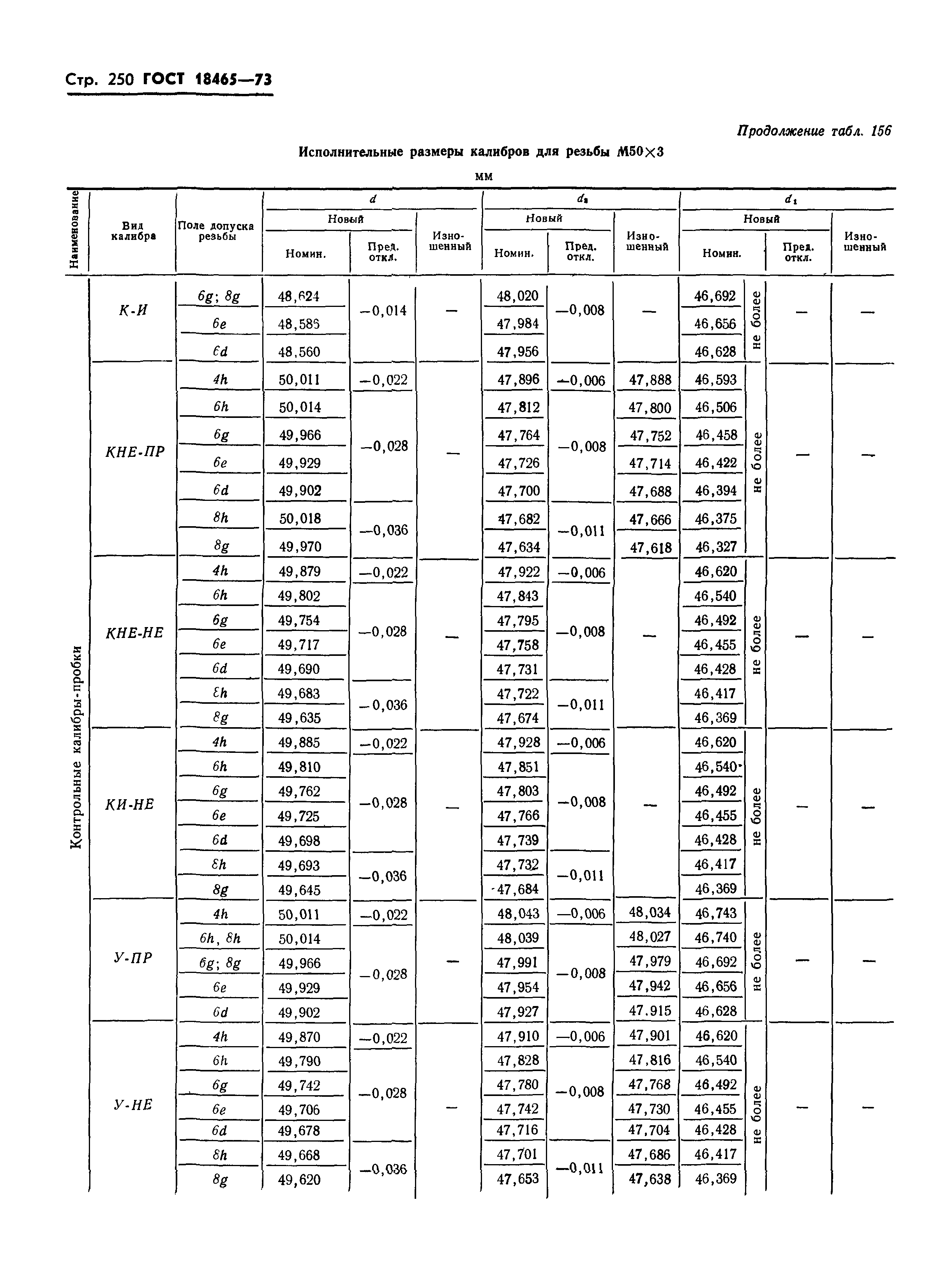 ГОСТ 18465-73