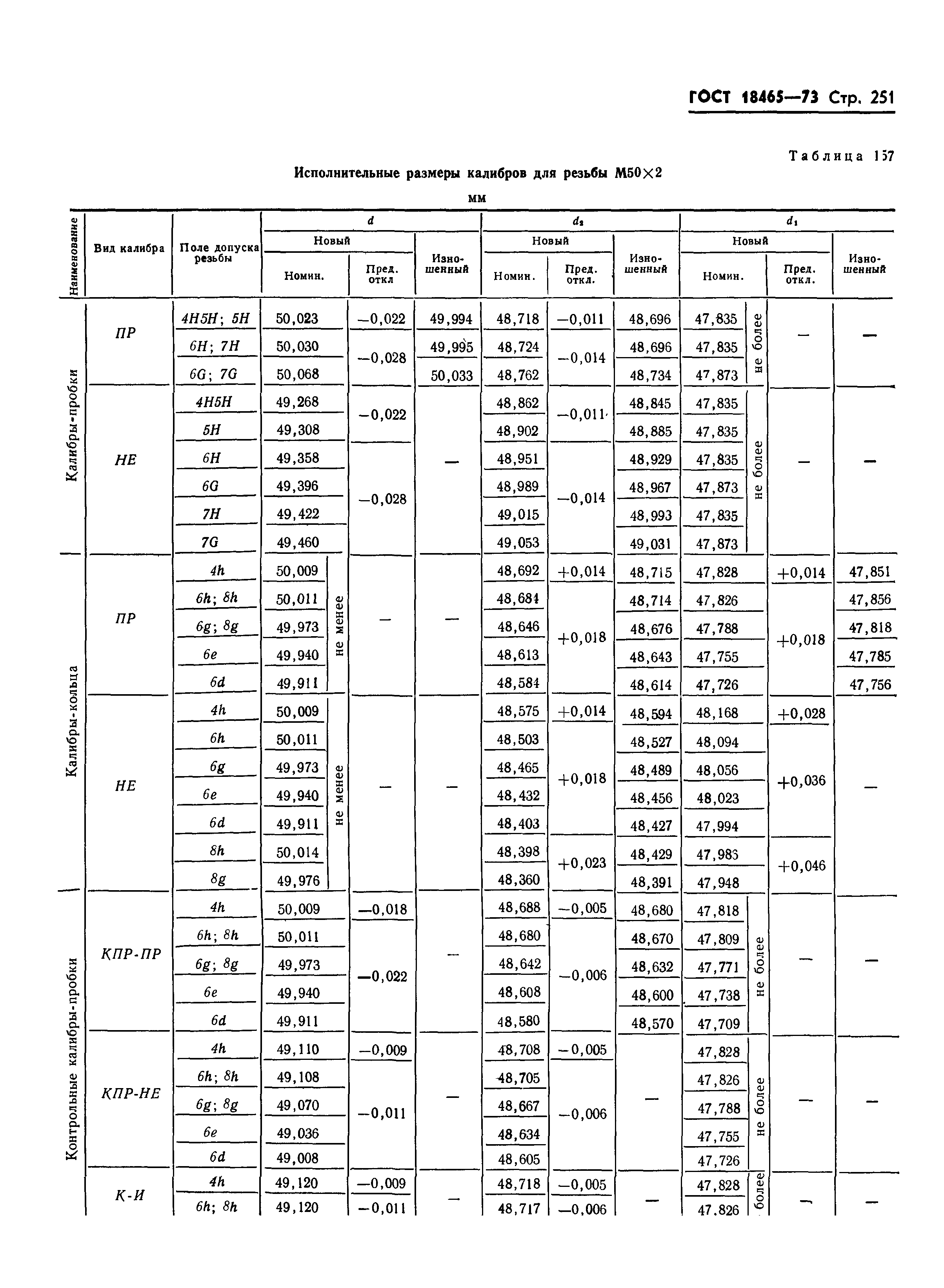 ГОСТ 18465-73