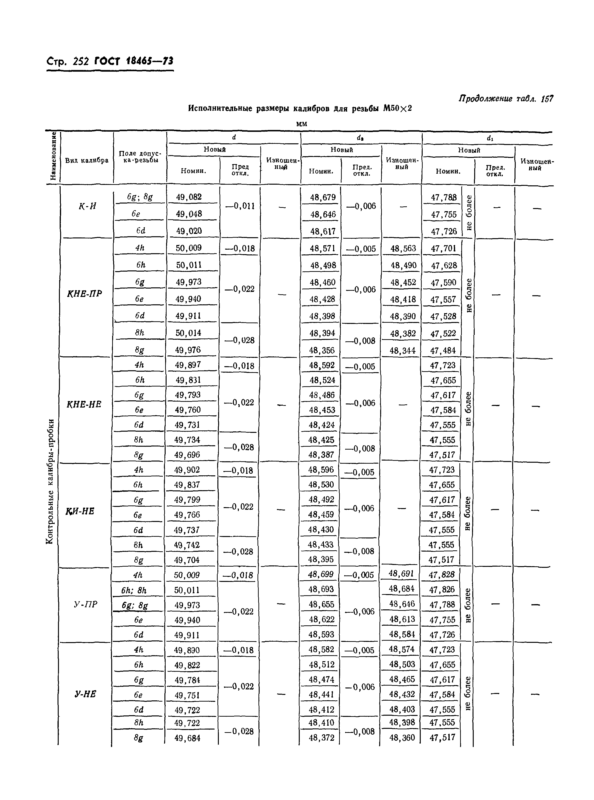 ГОСТ 18465-73