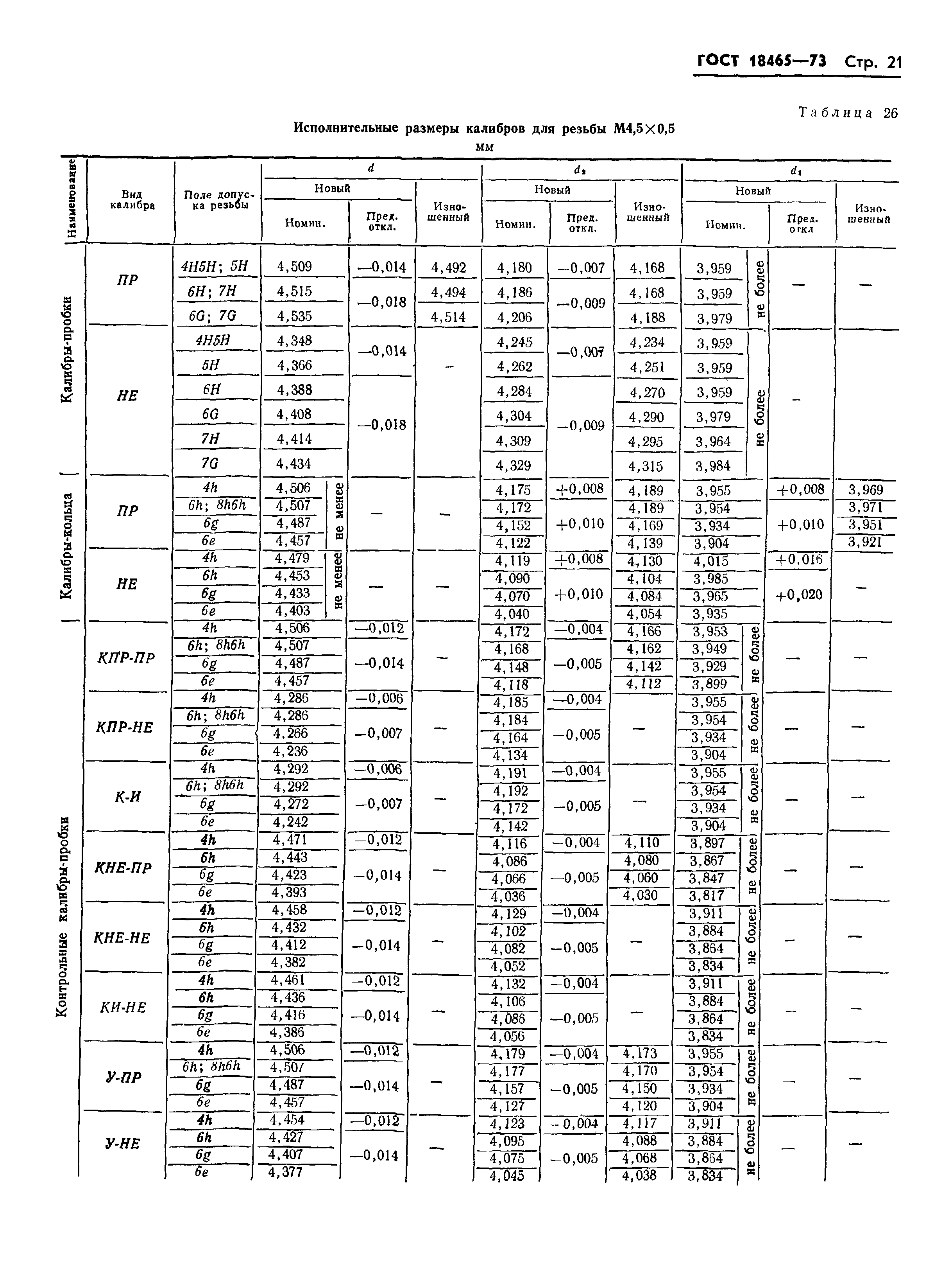 ГОСТ 18465-73