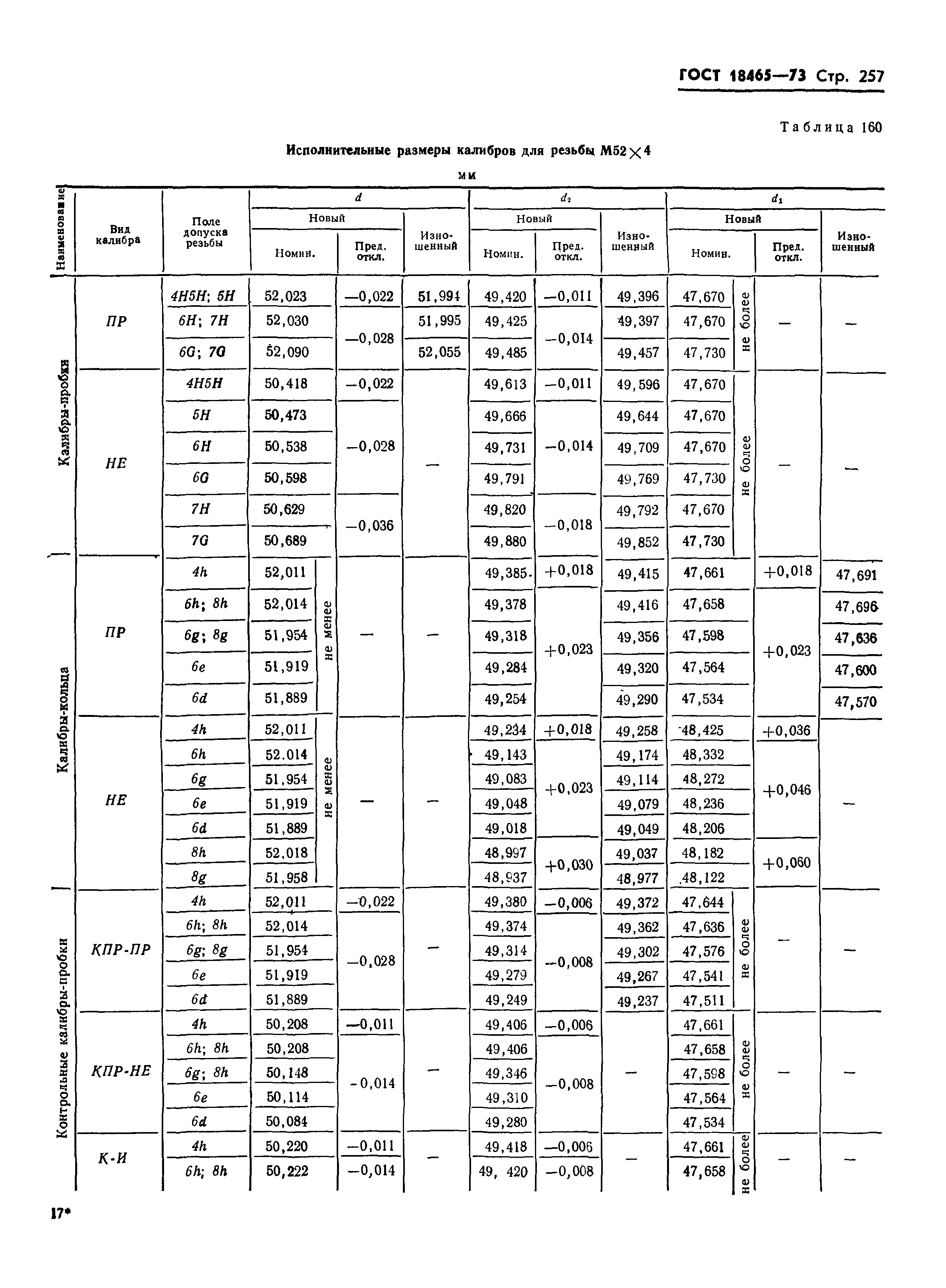 ГОСТ 18465-73