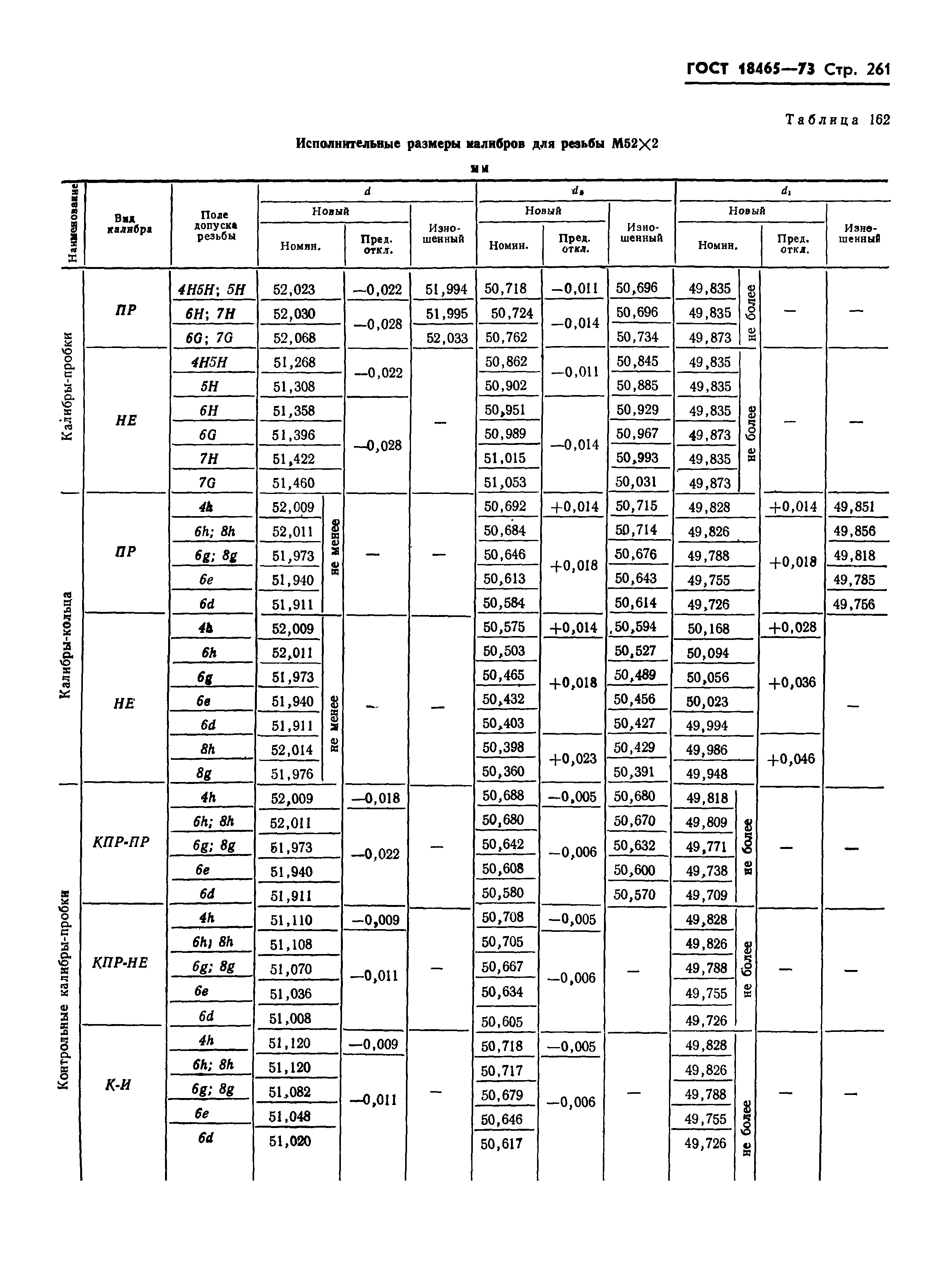 ГОСТ 18465-73