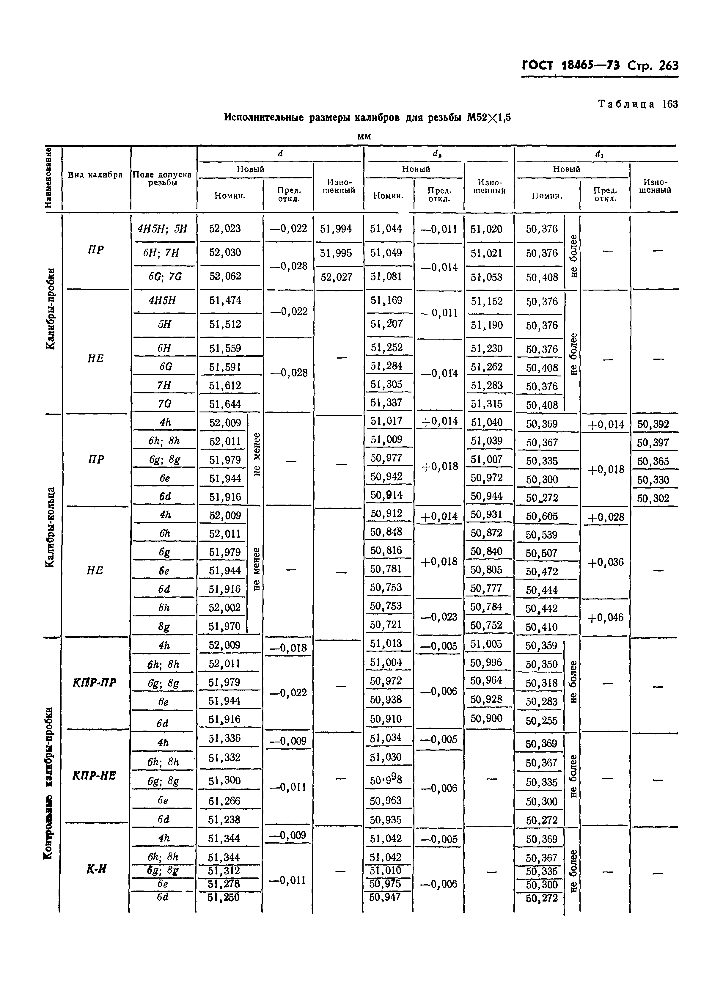 ГОСТ 18465-73