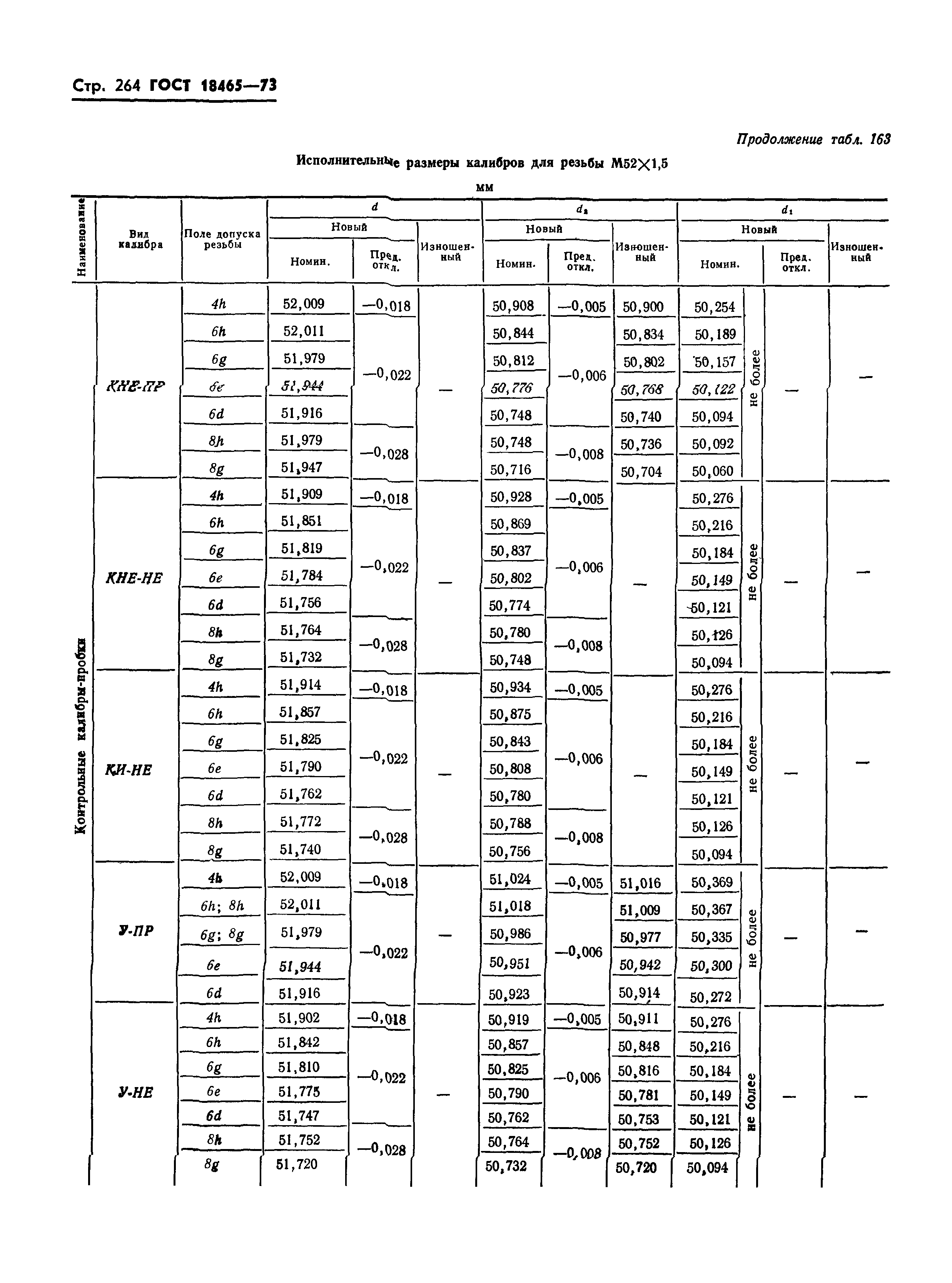 ГОСТ 18465-73