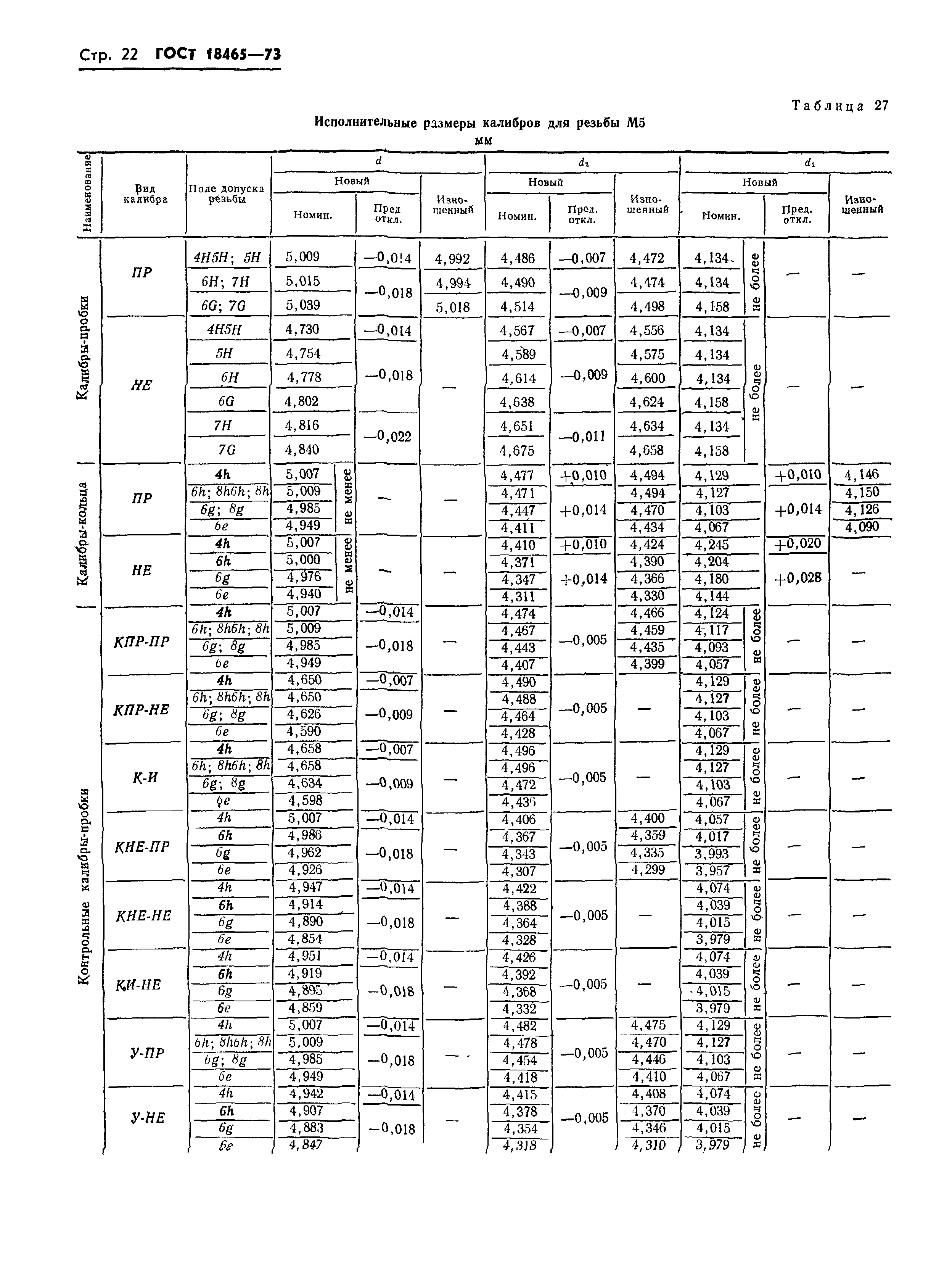 ГОСТ 18465-73