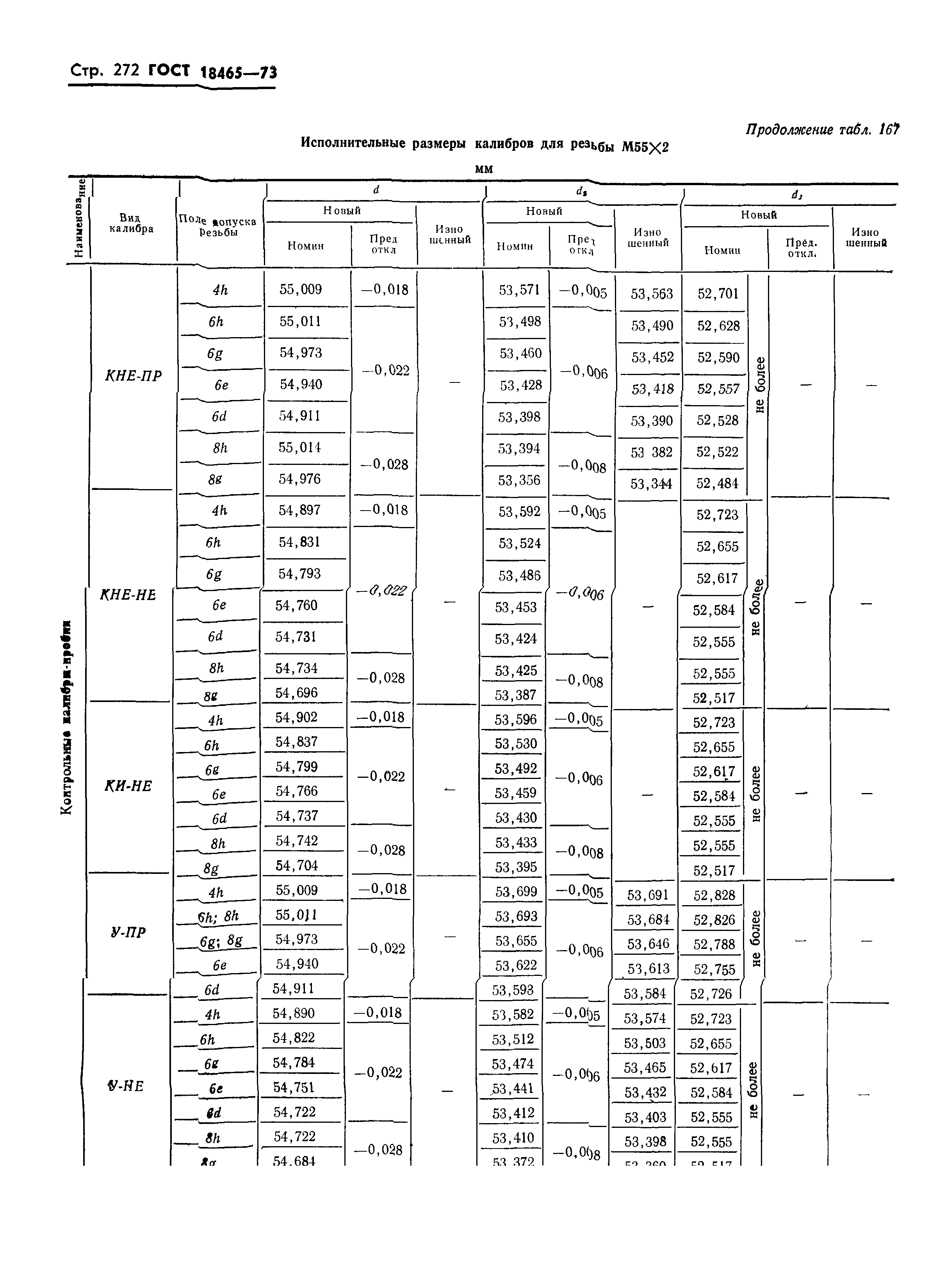 ГОСТ 18465-73