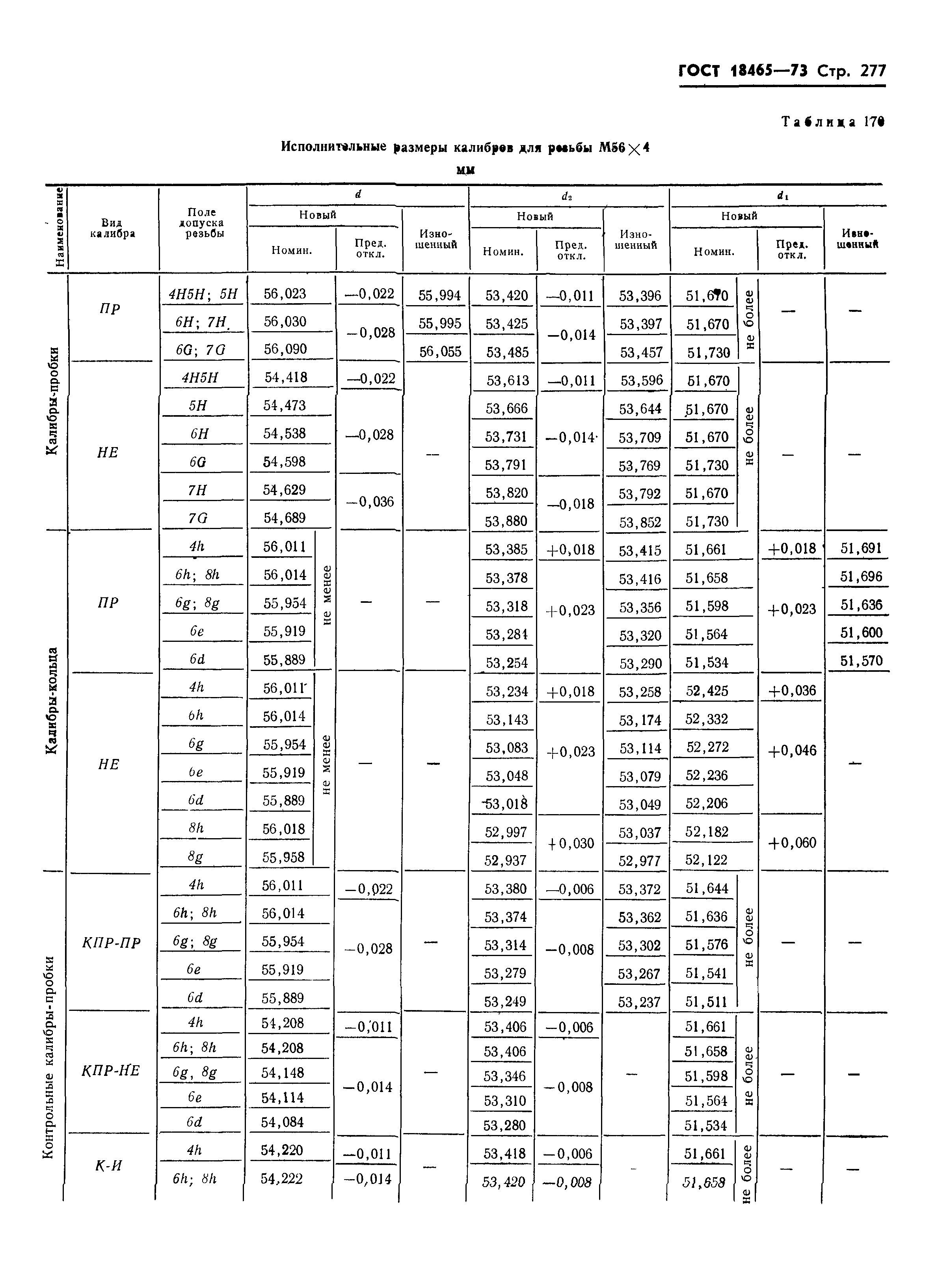 ГОСТ 18465-73